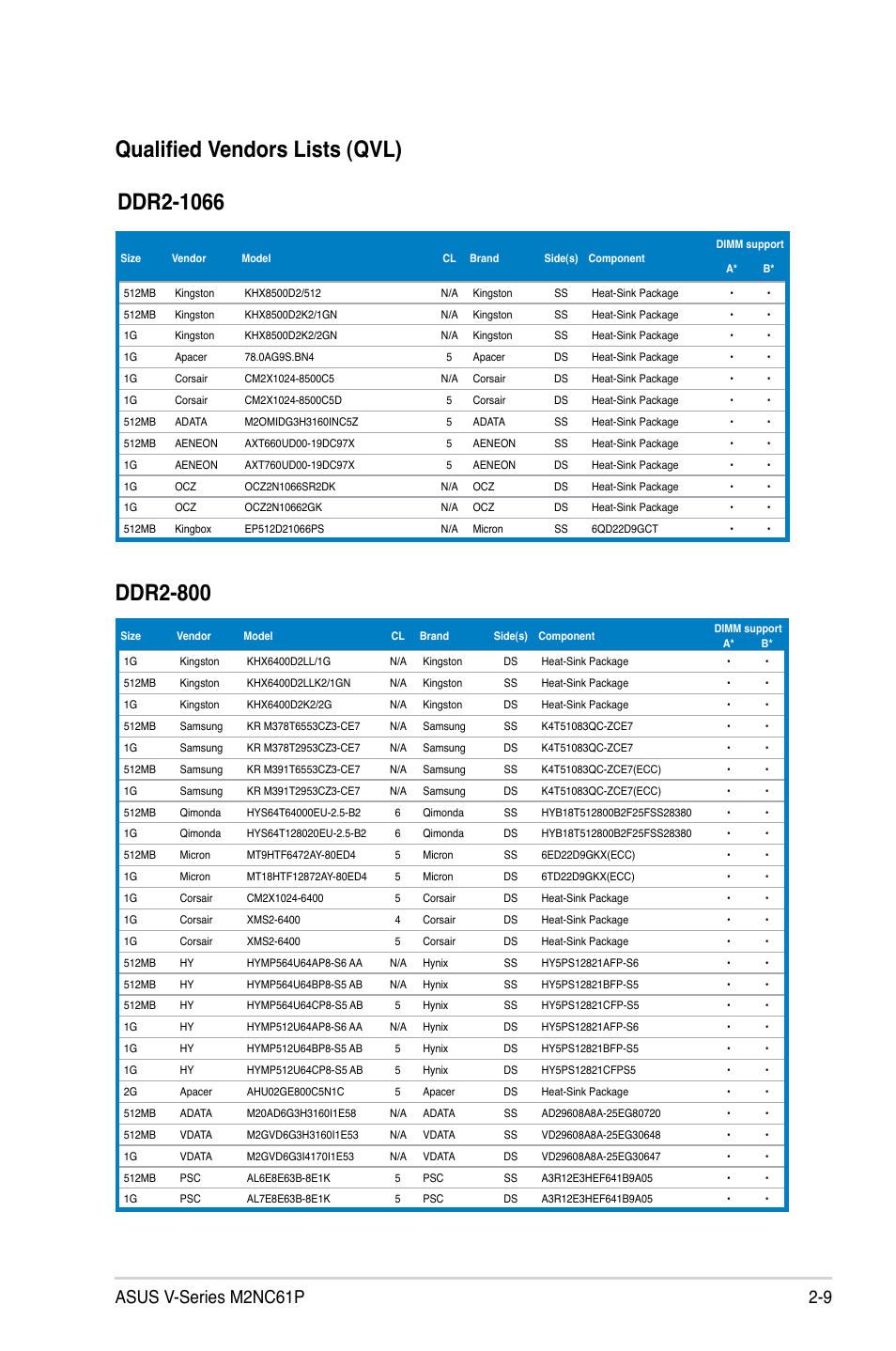 9 asus v-series m2nc61p | Asus V3-M2NC61P User Manual | Page 27 / 104