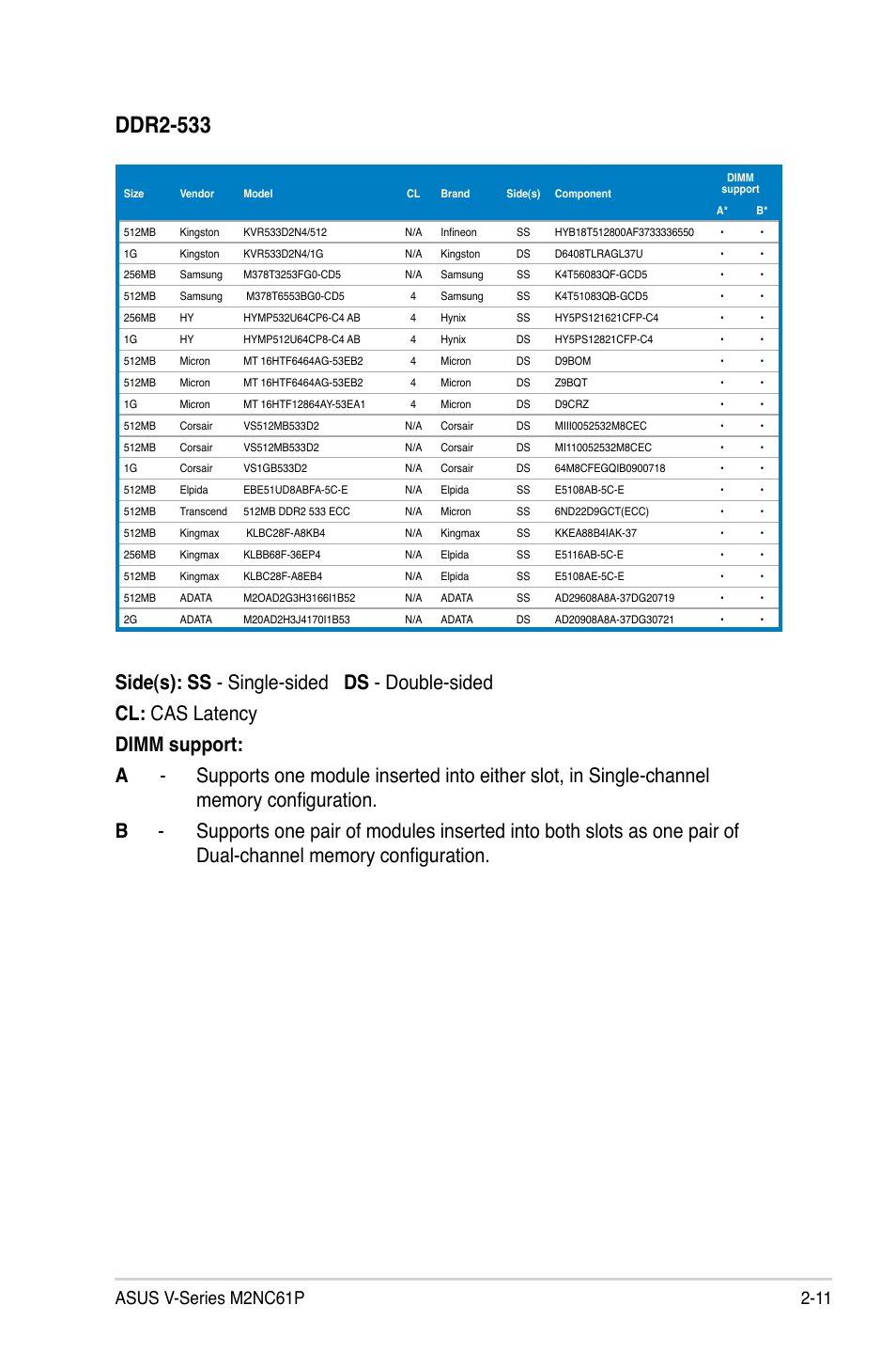 Ddr2-533 | Asus V3-M2NC61P User Manual | Page 29 / 104