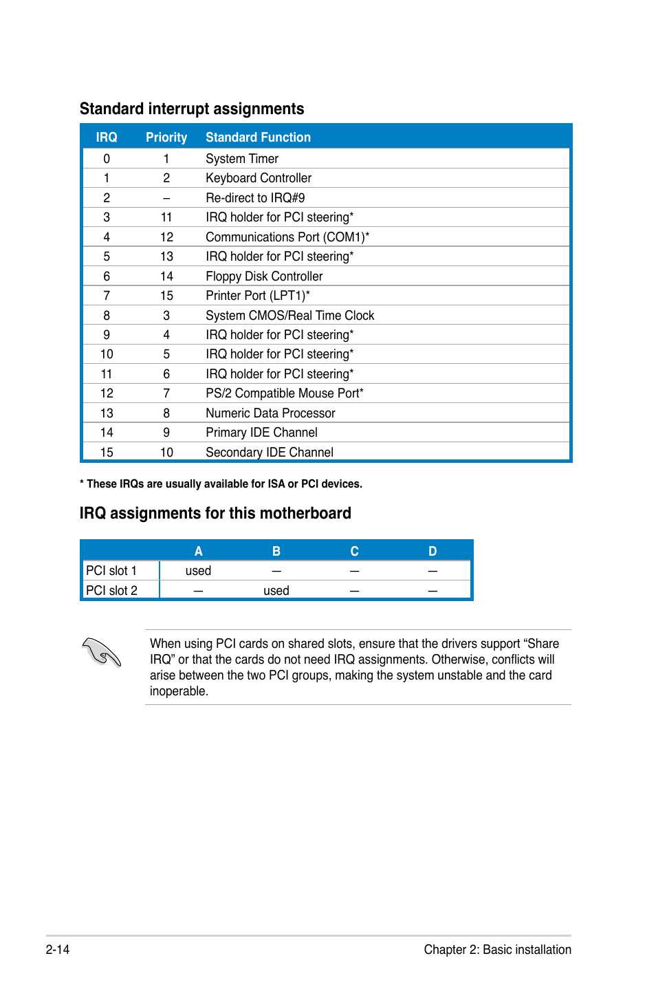 Standard interrupt assignments, Irq assignments for this motherboard | Asus V3-M2NC61P User Manual | Page 32 / 104