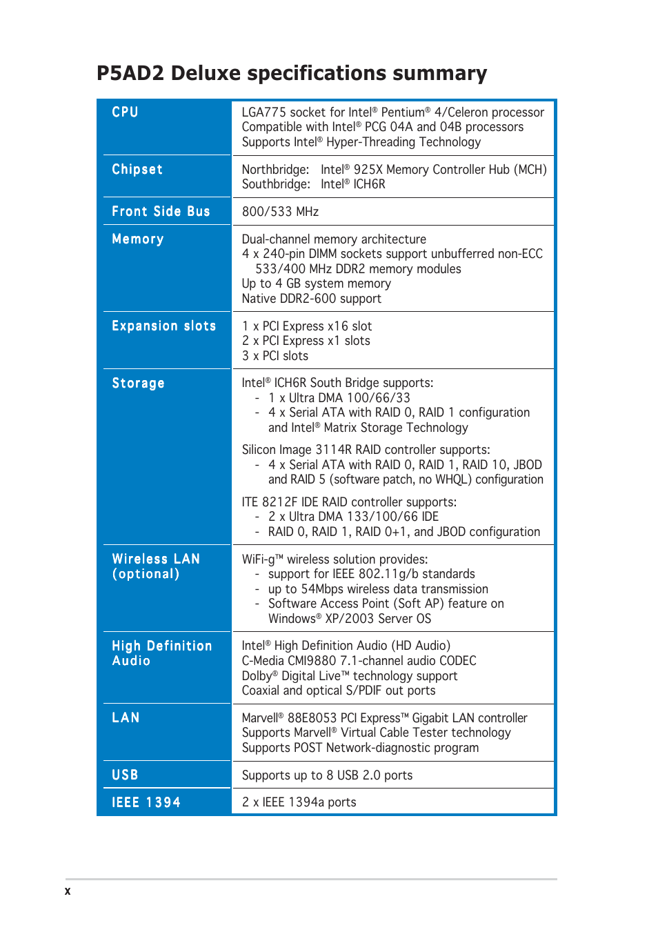 P5ad2 deluxe specifications summary | Asus P5AD2 Deluxe User Manual | Page 10 / 148