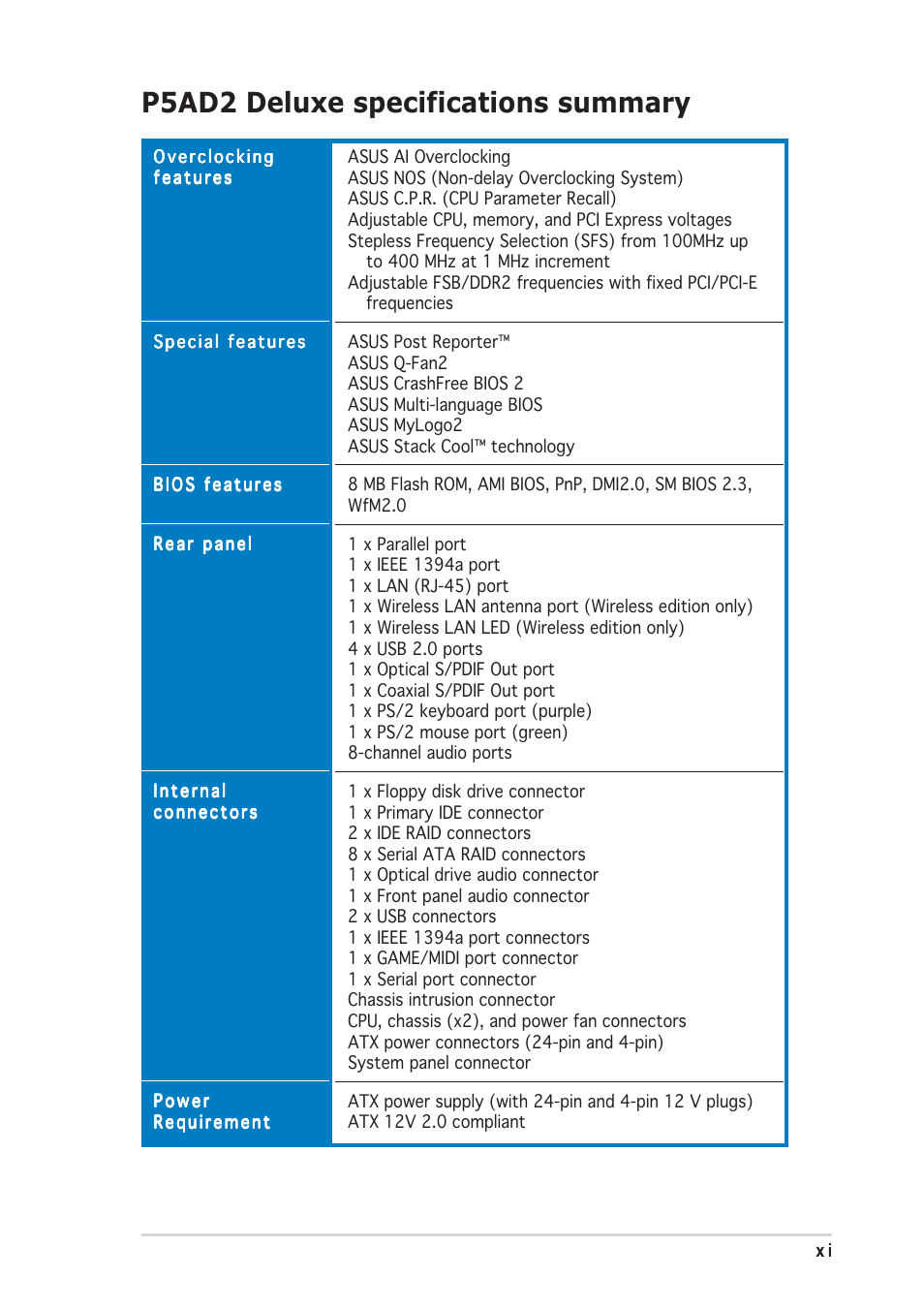 P5ad2 deluxe specifications summary | Asus P5AD2 Deluxe User Manual | Page 11 / 148