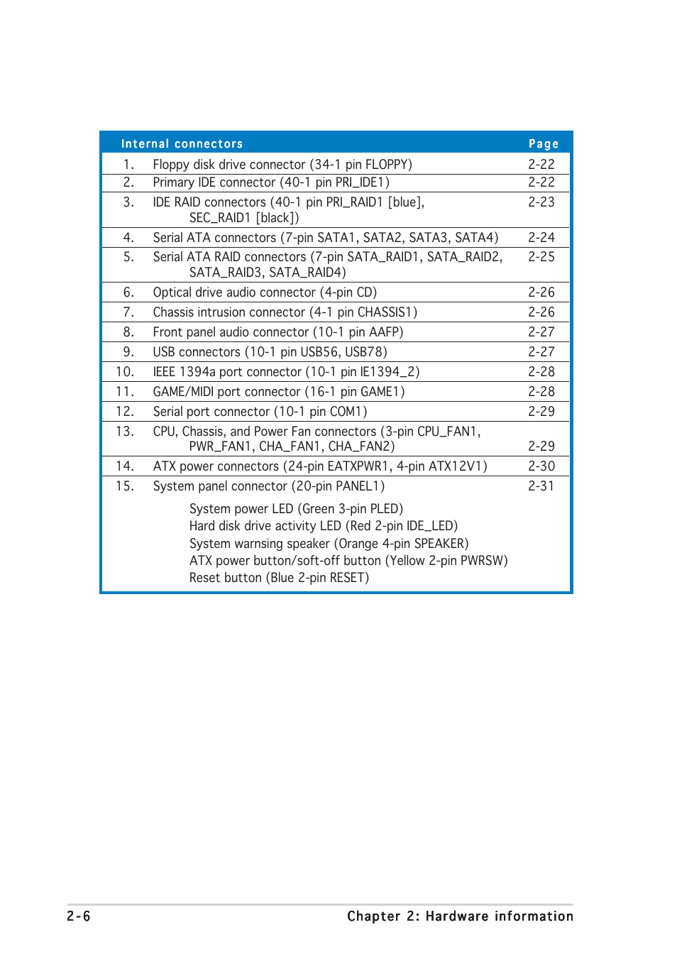 Asus P5AD2 Deluxe User Manual | Page 28 / 148