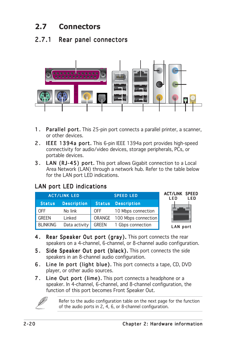 7 connectors | Asus P5AD2 Deluxe User Manual | Page 42 / 148