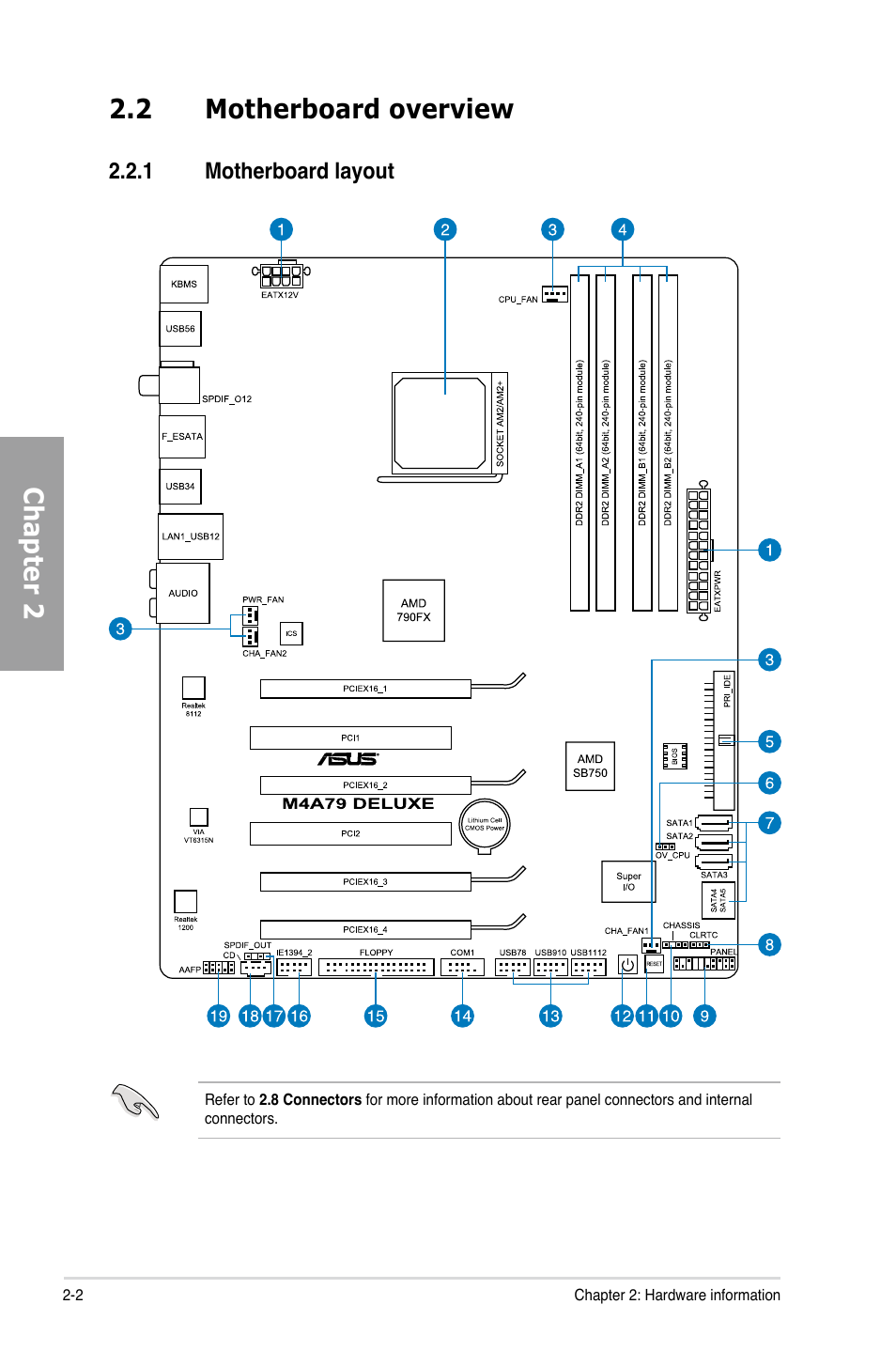 2 motherboard overview, 1 motherboard layout, Motherboard overview -2 2.2.1 | Motherboard layout -2, Chapter 2 | Asus M4A79 Deluxe User Manual | Page 22 / 122