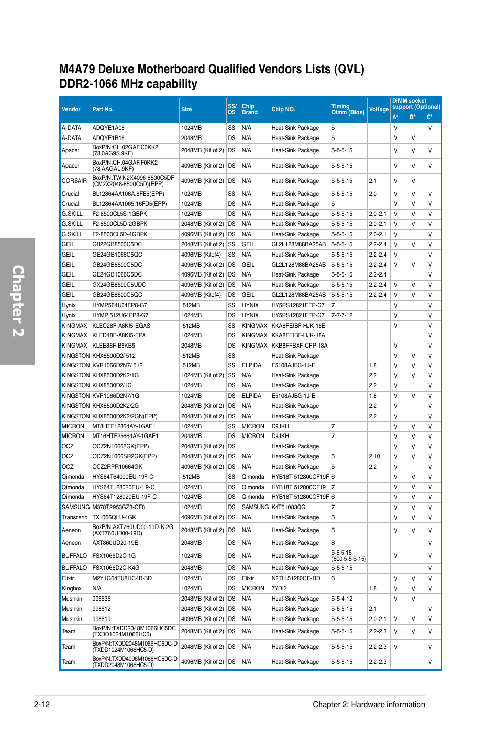 Chapter 2, 12 chapter 2: hardware information | Asus M4A79 Deluxe User Manual | Page 32 / 122