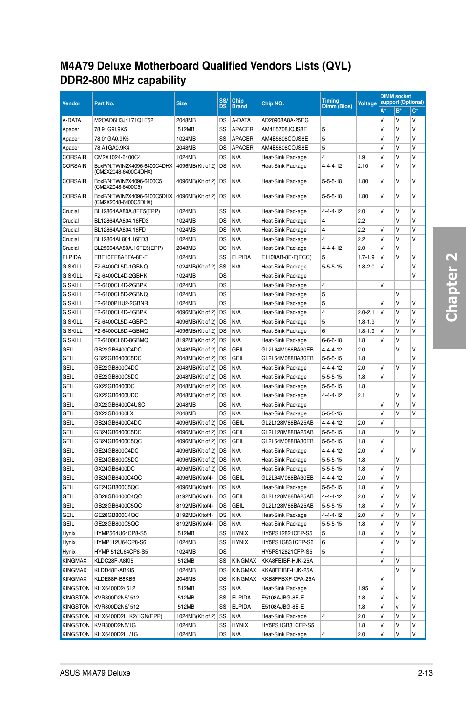 Chapter 2 | Asus M4A79 Deluxe User Manual | Page 33 / 122