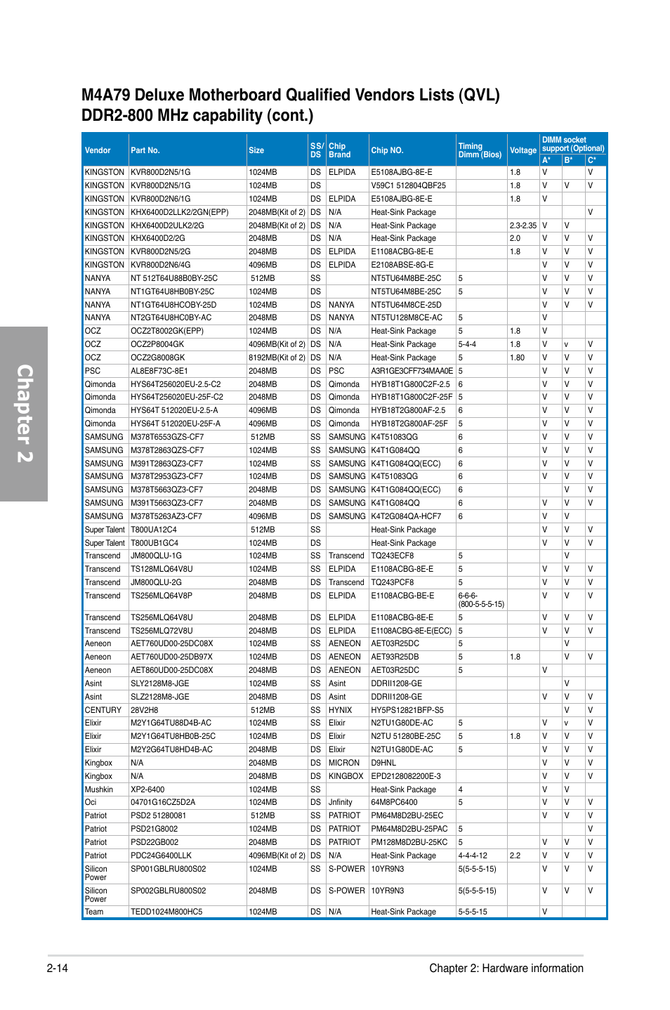 Chapter 2, 14 chapter 2: hardware information | Asus M4A79 Deluxe User Manual | Page 34 / 122