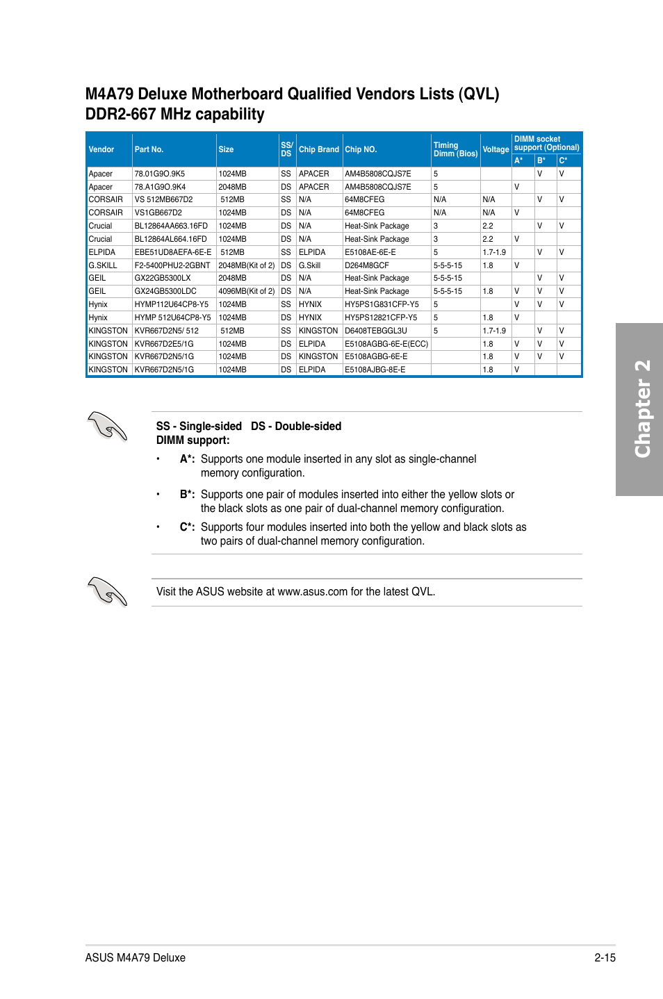 Chapter 2 | Asus M4A79 Deluxe User Manual | Page 35 / 122