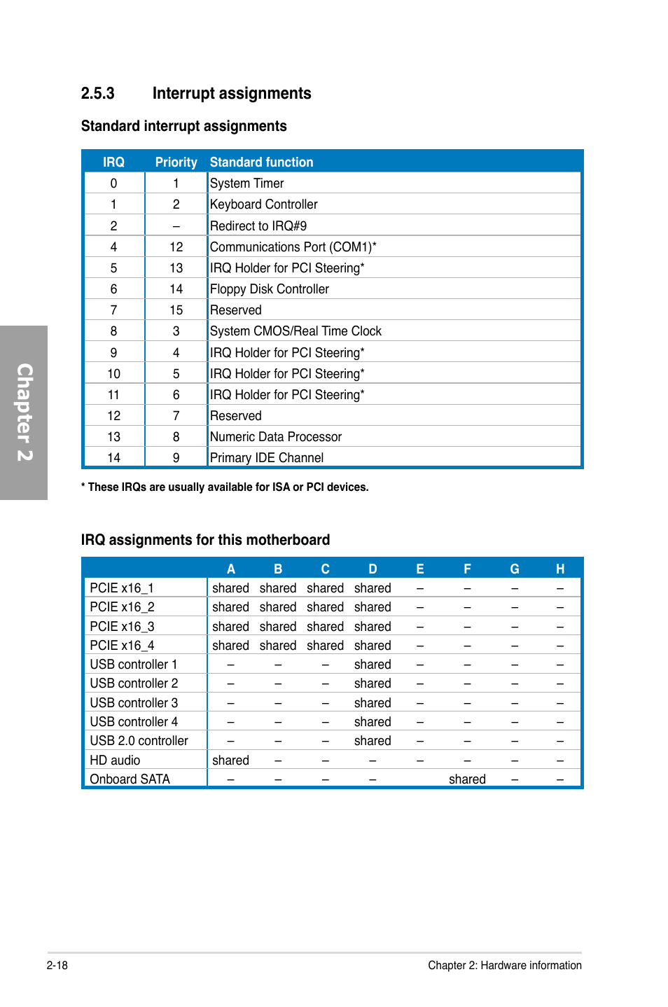 3 interrupt assignments, Interrupt assignments -18, Chapter 2 | Asus M4A79 Deluxe User Manual | Page 38 / 122