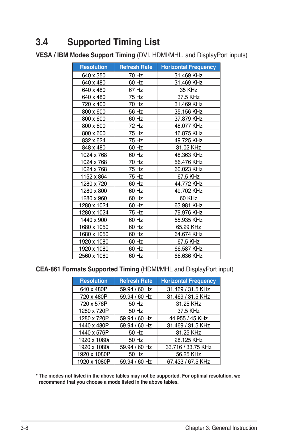 4 supported timing list, Supported timing list -8 | Asus MX299Q User Manual | Page 22 / 22