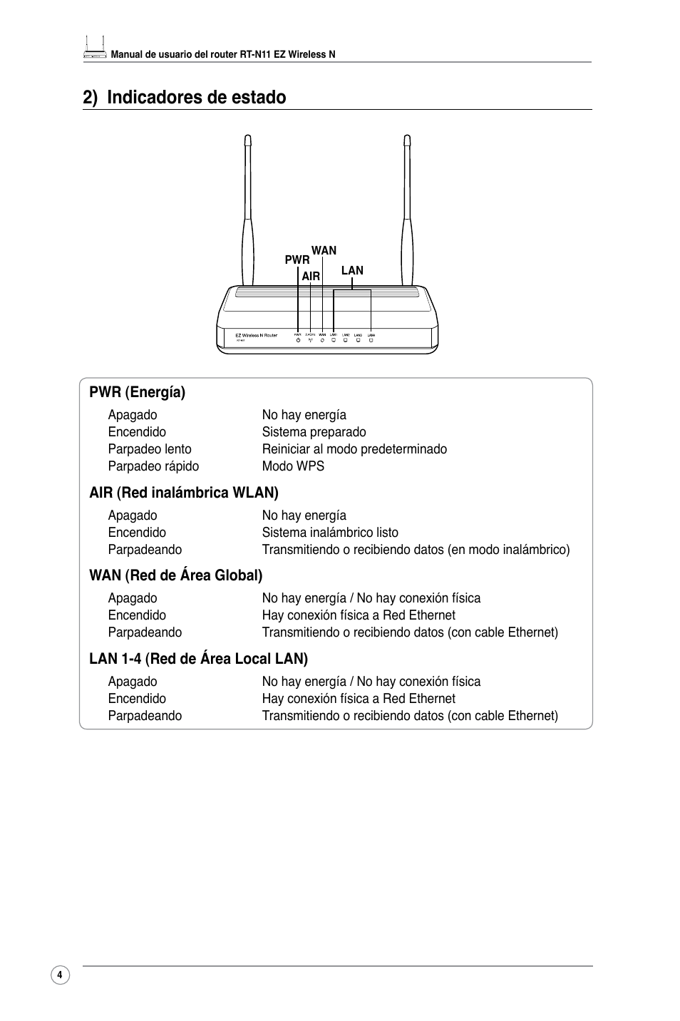2) indicadores de estado | Asus RT-N11 User Manual | Page 6 / 40