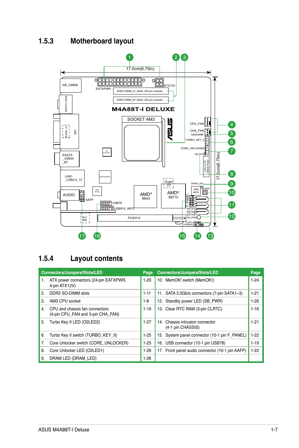 3 motherboard layout, 4 layout contents, Motherboard layout -7 | Layout contents -7, 3 motherboard layout 1.5.4 layout contents, M4a88t-i deluxe | Asus M4A88T-I DELUXE User Manual | Page 19 / 70