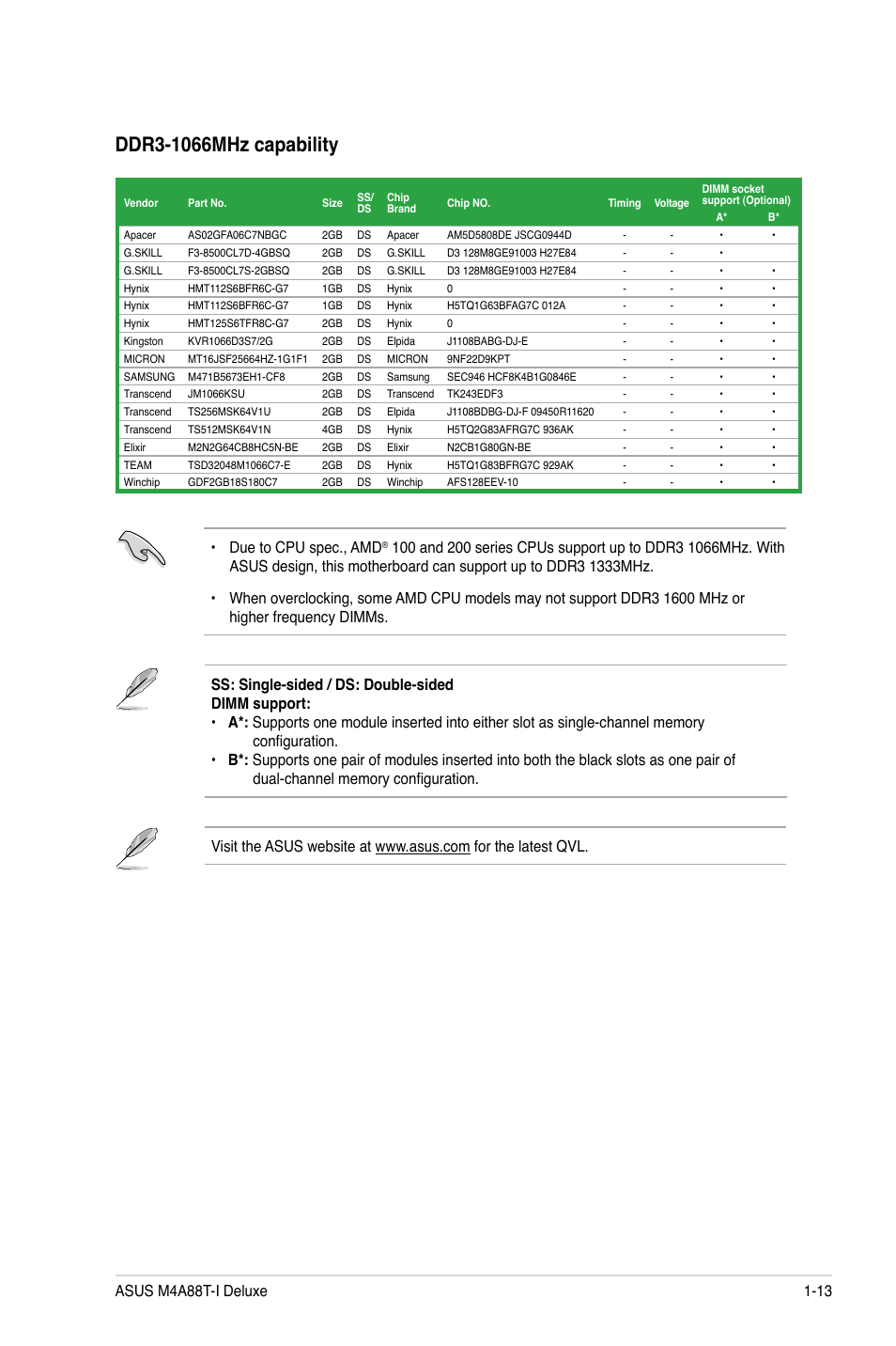 Asus M4A88T-I DELUXE User Manual | Page 25 / 70