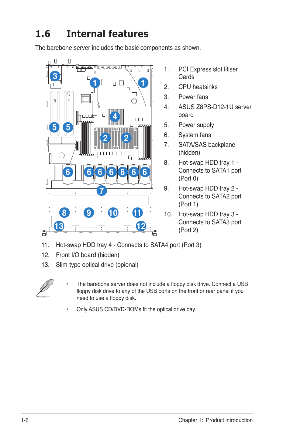 6 internal features, Internal features -6 | Asus RS700-E6/RS4 User Manual | Page 16 / 138