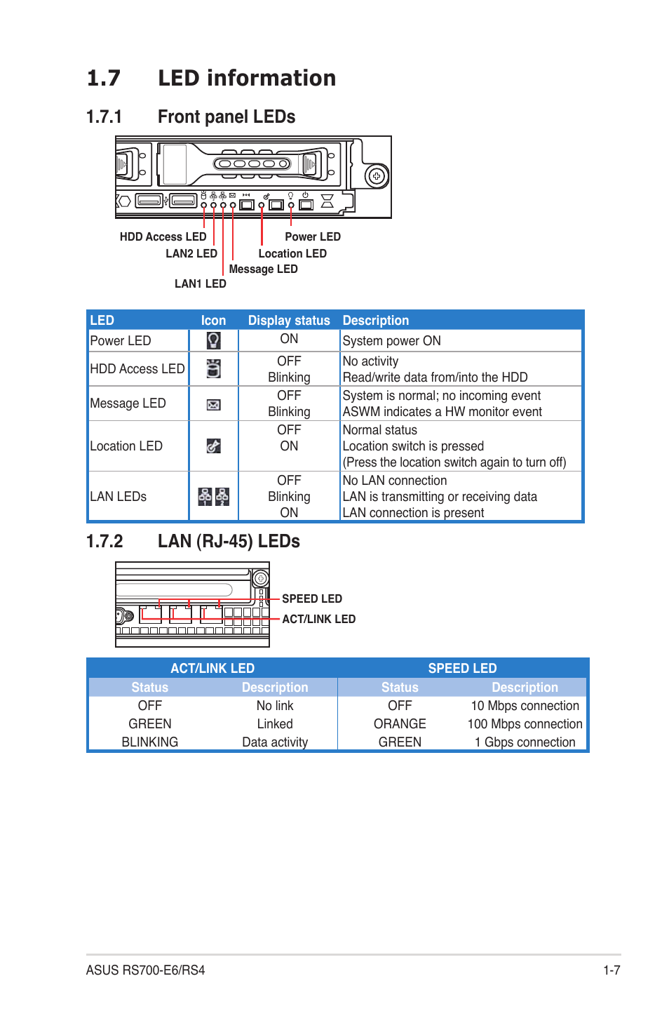 7 led information, 1 front panel leds, 2 lan (rj-45) leds | Led information -7 1.7.1, Front panel leds -7, Lan (rj-45) leds -7 | Asus RS700-E6/RS4 User Manual | Page 17 / 138