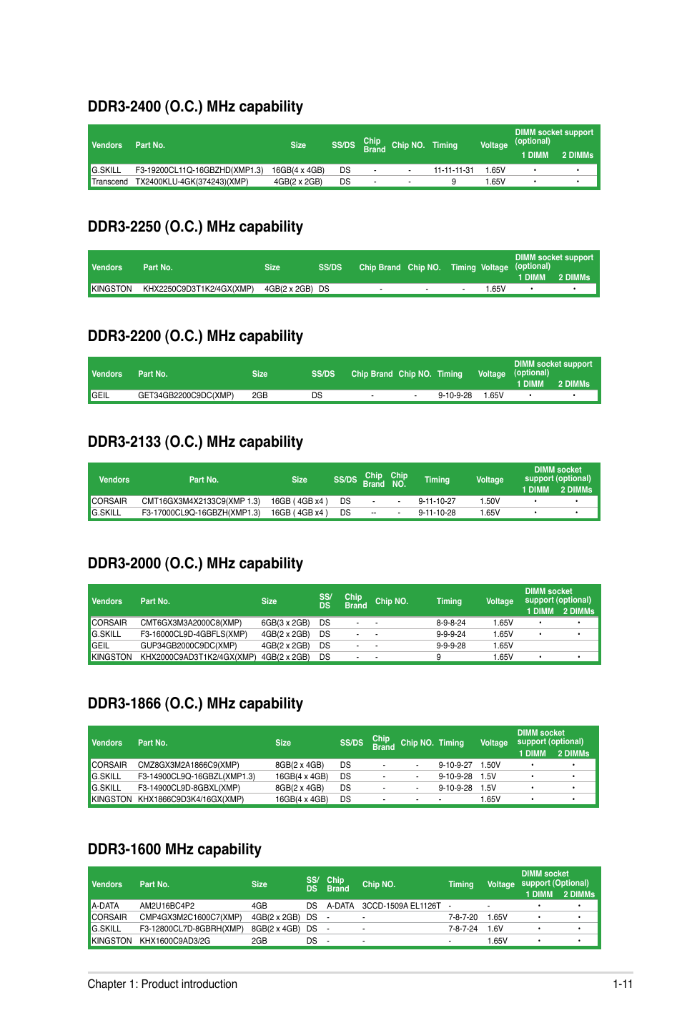 11 chapter 1: product introduction | Asus P8H61-M PLUS V3 User Manual | Page 21 / 64
