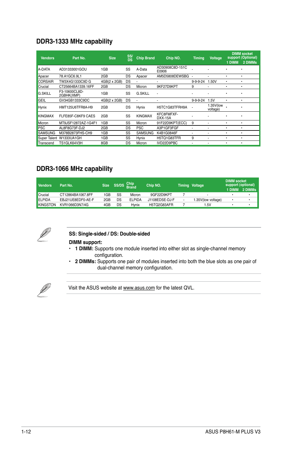 Asus P8H61-M PLUS V3 User Manual | Page 22 / 64