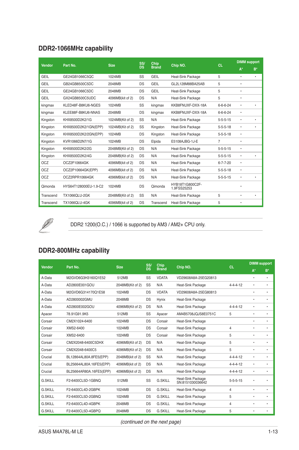 Ddr2-800mhz capability, Continued on the next page) | Asus M4A78L-M LE User Manual | Page 25 / 64