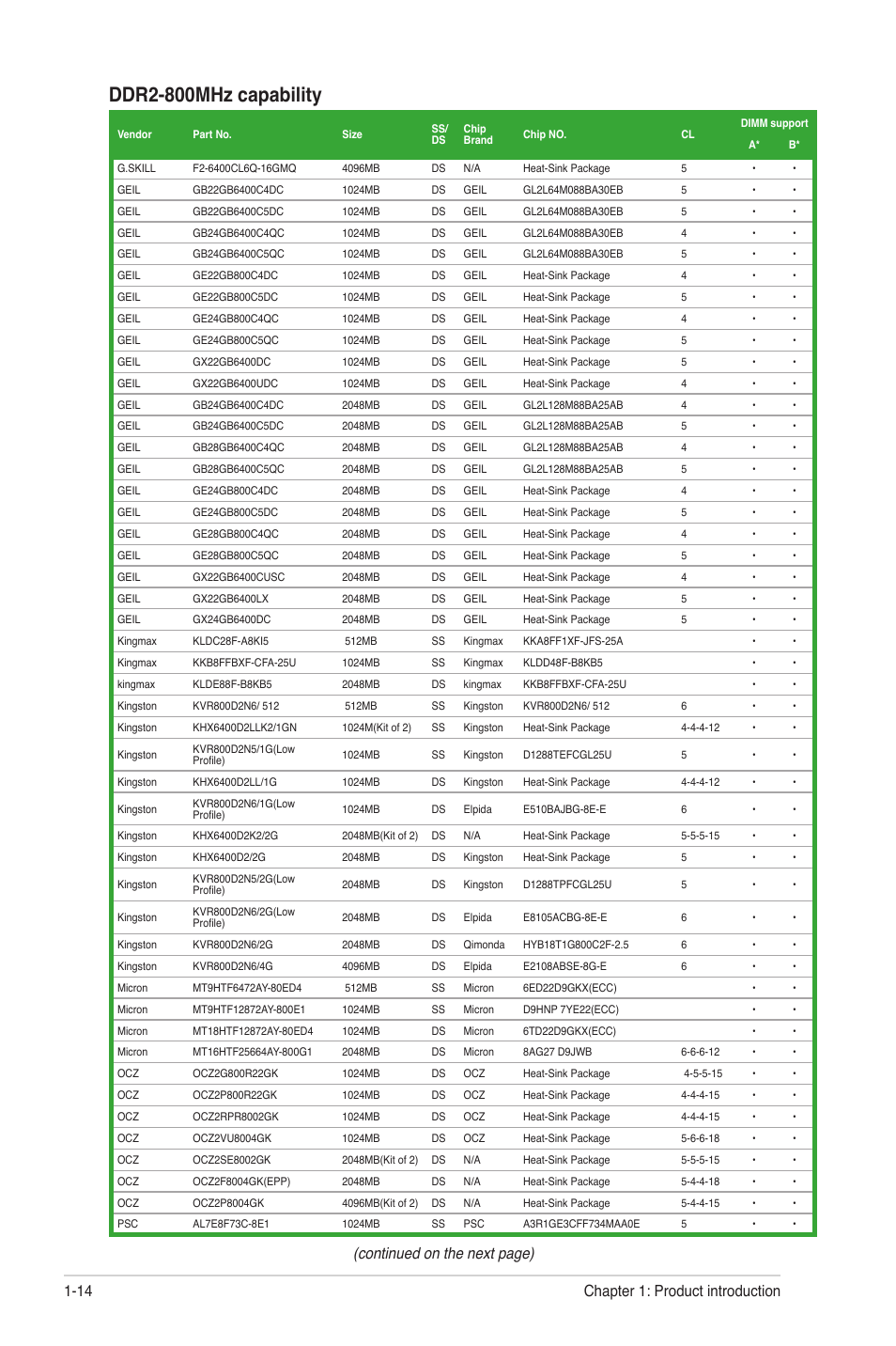 Ddr2-800mhz capability, Continued on the next page), Chapter 1: product introduction 1-14 | Asus M4A78L-M LE User Manual | Page 26 / 64