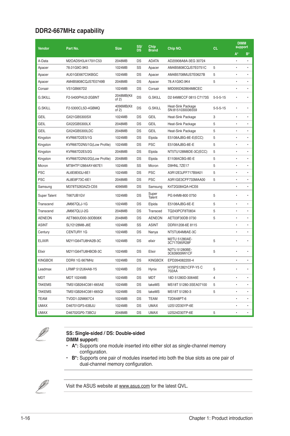 Ddr2-667mhz capability, Chapter 1: product introduction 1-16 | Asus M4A78L-M LE User Manual | Page 28 / 64