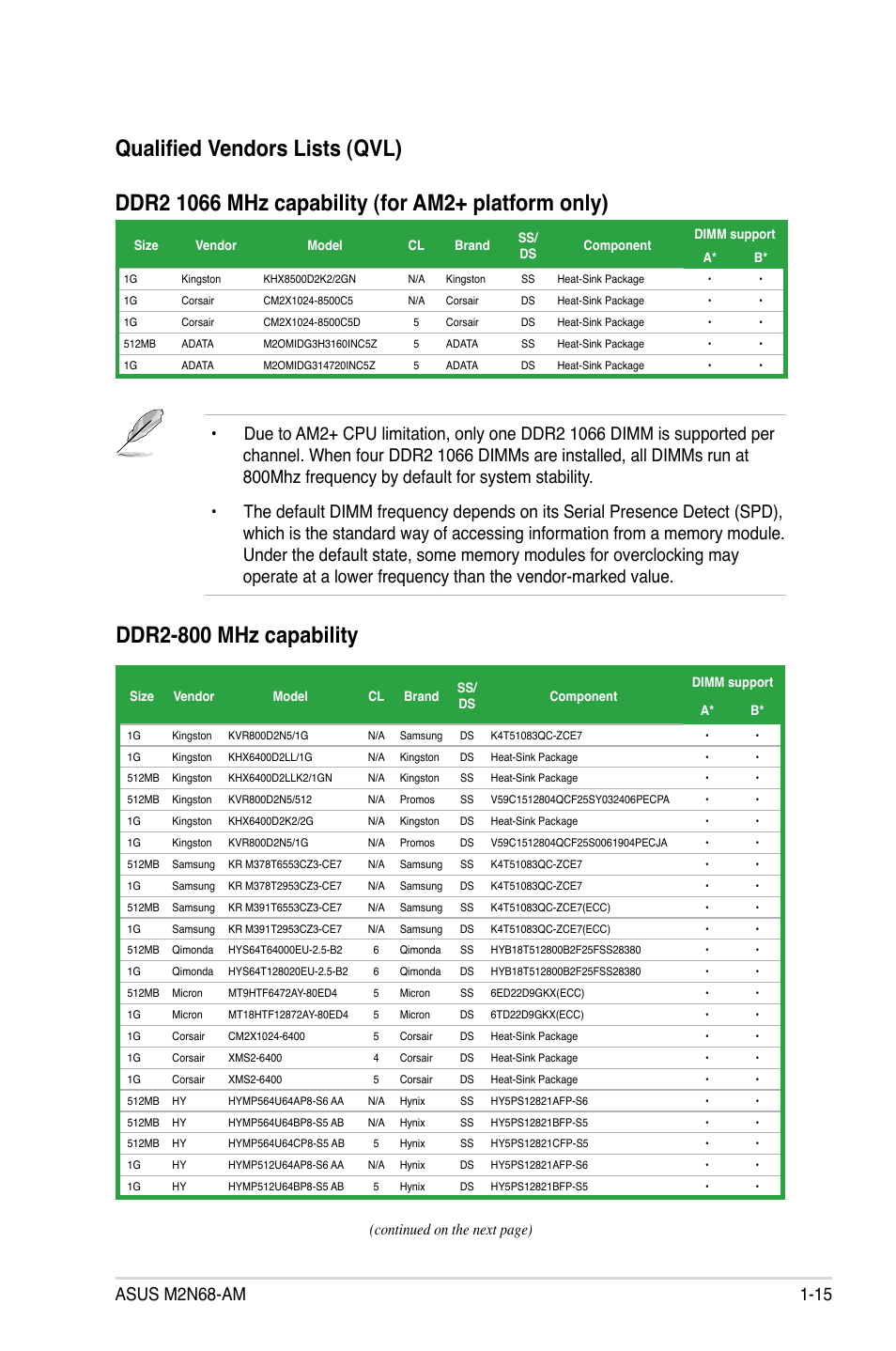 Ddr2-800 mhz capability | Asus M2N68-AM User Manual | Page 27 / 96