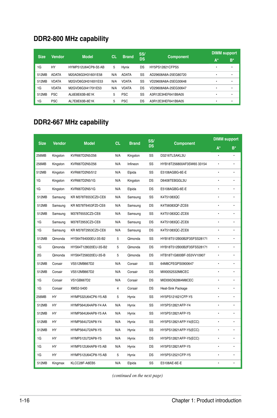 Ddr2-667 mhz capability, Ddr2-800 mhz capability, 16 chapter 1: product introduction | Continued on the next page) | Asus M2N68-AM User Manual | Page 28 / 96