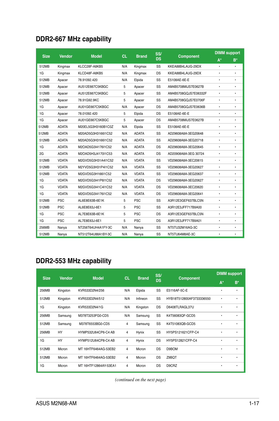 Ddr2-667 mhz capability, Ddr2-553 mhz capability, Continued on the next page) | Asus M2N68-AM User Manual | Page 29 / 96