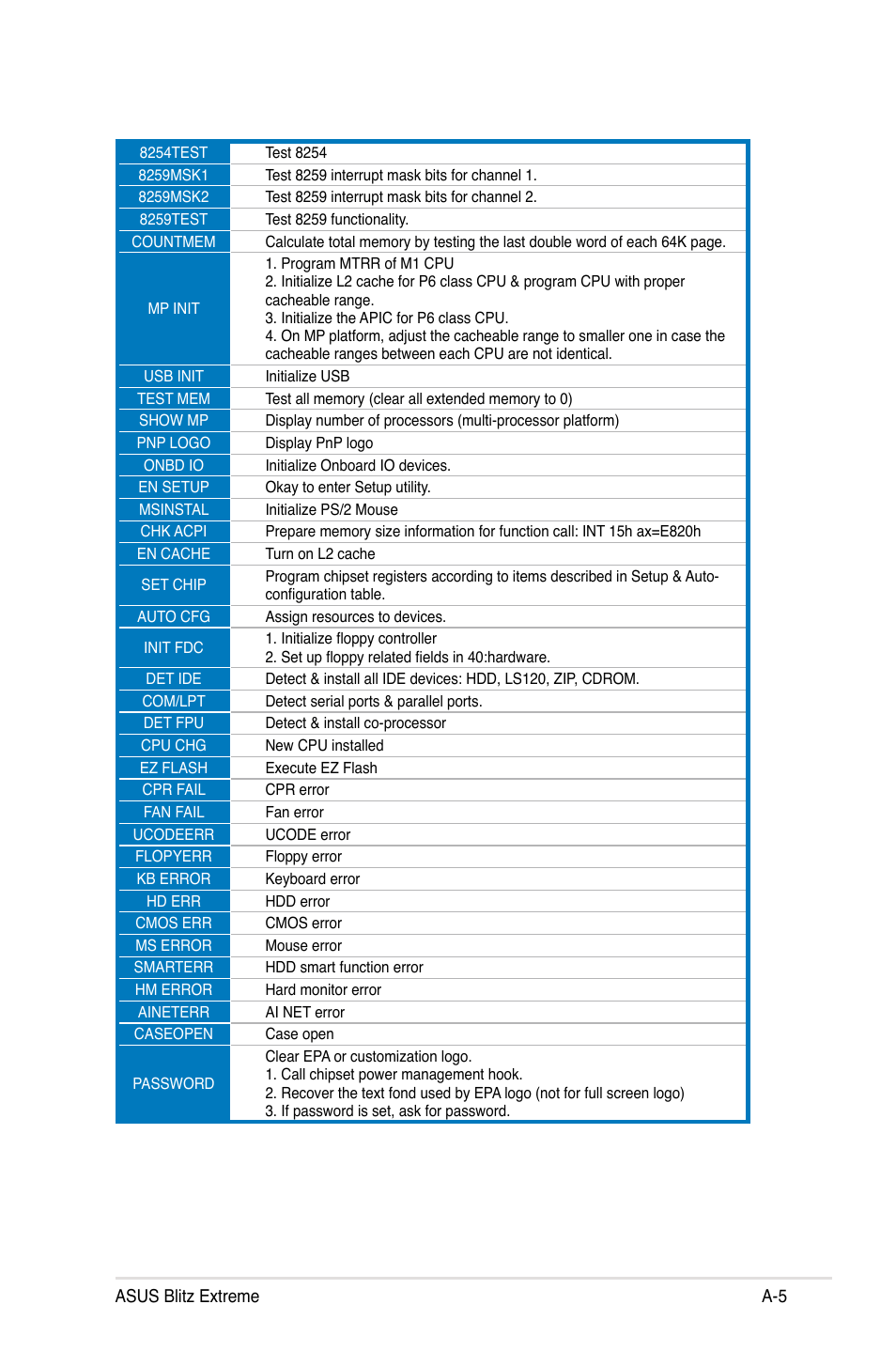 Asus Blitz Extreme User Manual | Page 187 / 188