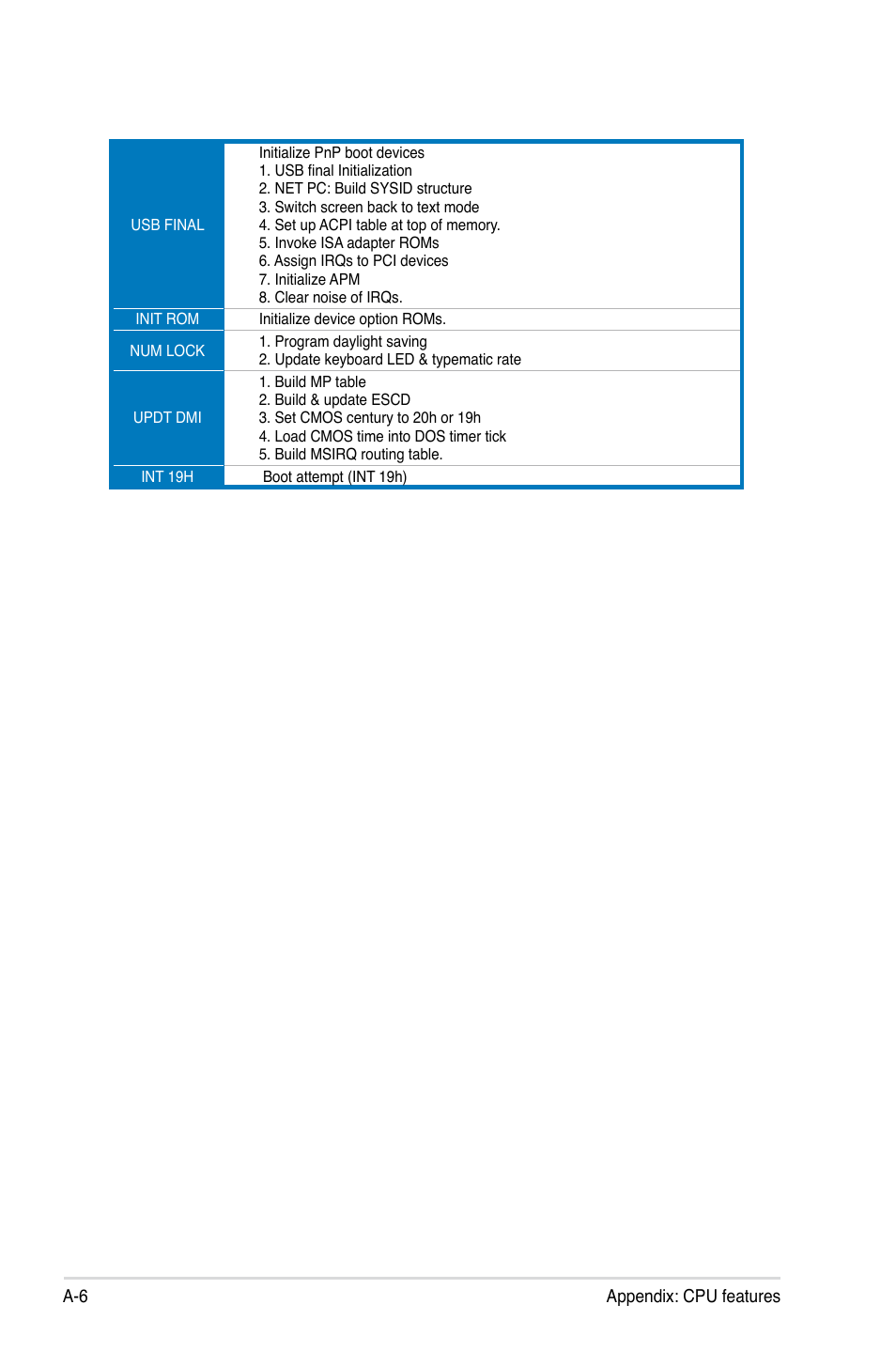 Asus Blitz Extreme User Manual | Page 188 / 188