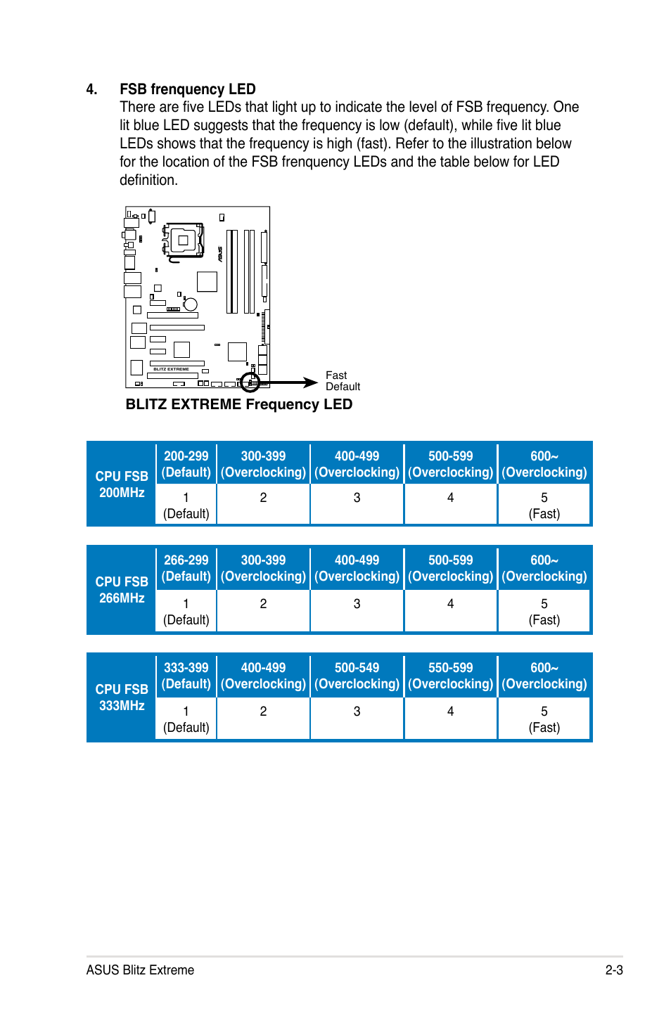Asus Blitz Extreme User Manual | Page 29 / 188