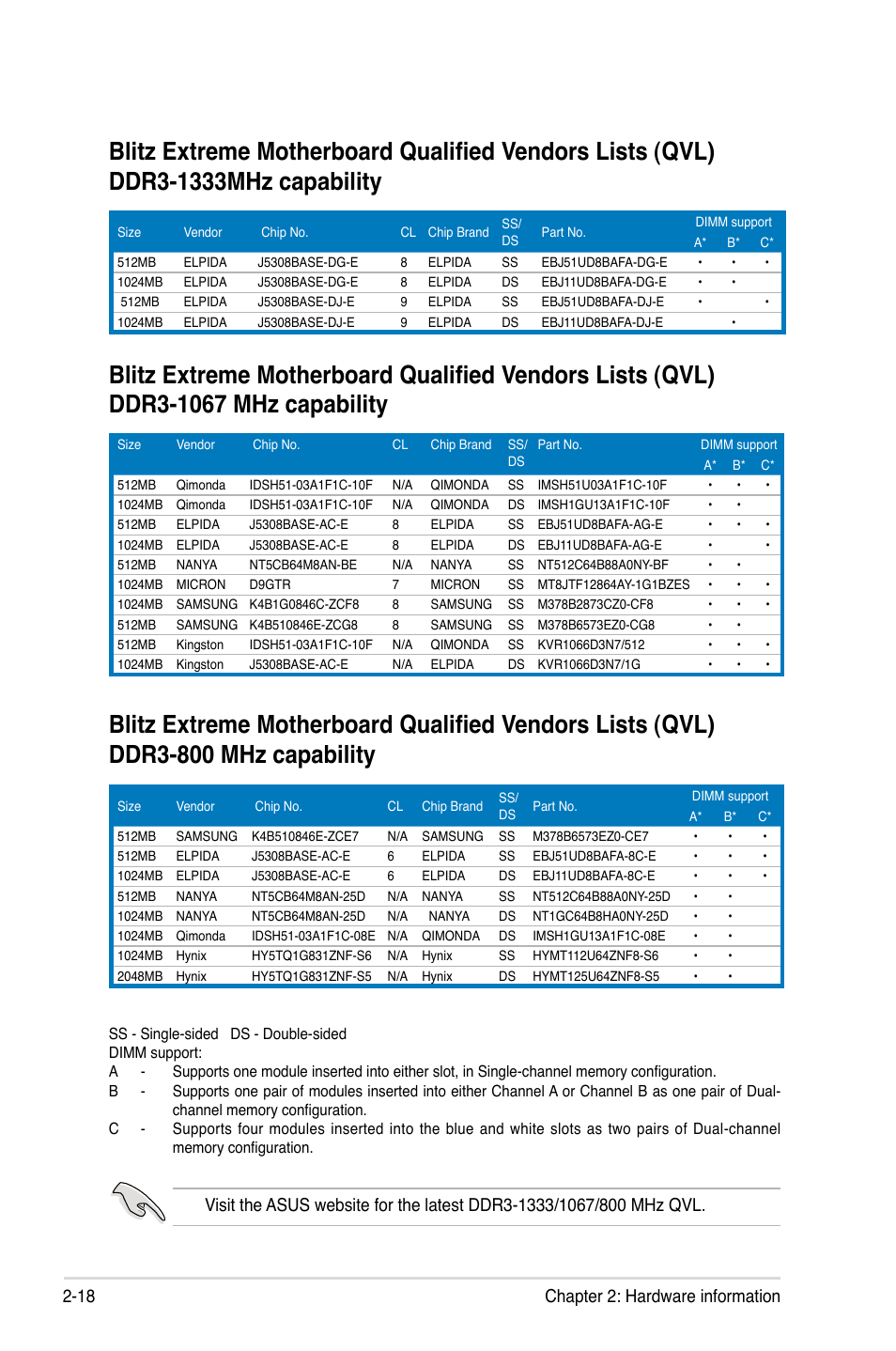 18 chapter 2: hardware information | Asus Blitz Extreme User Manual | Page 44 / 188