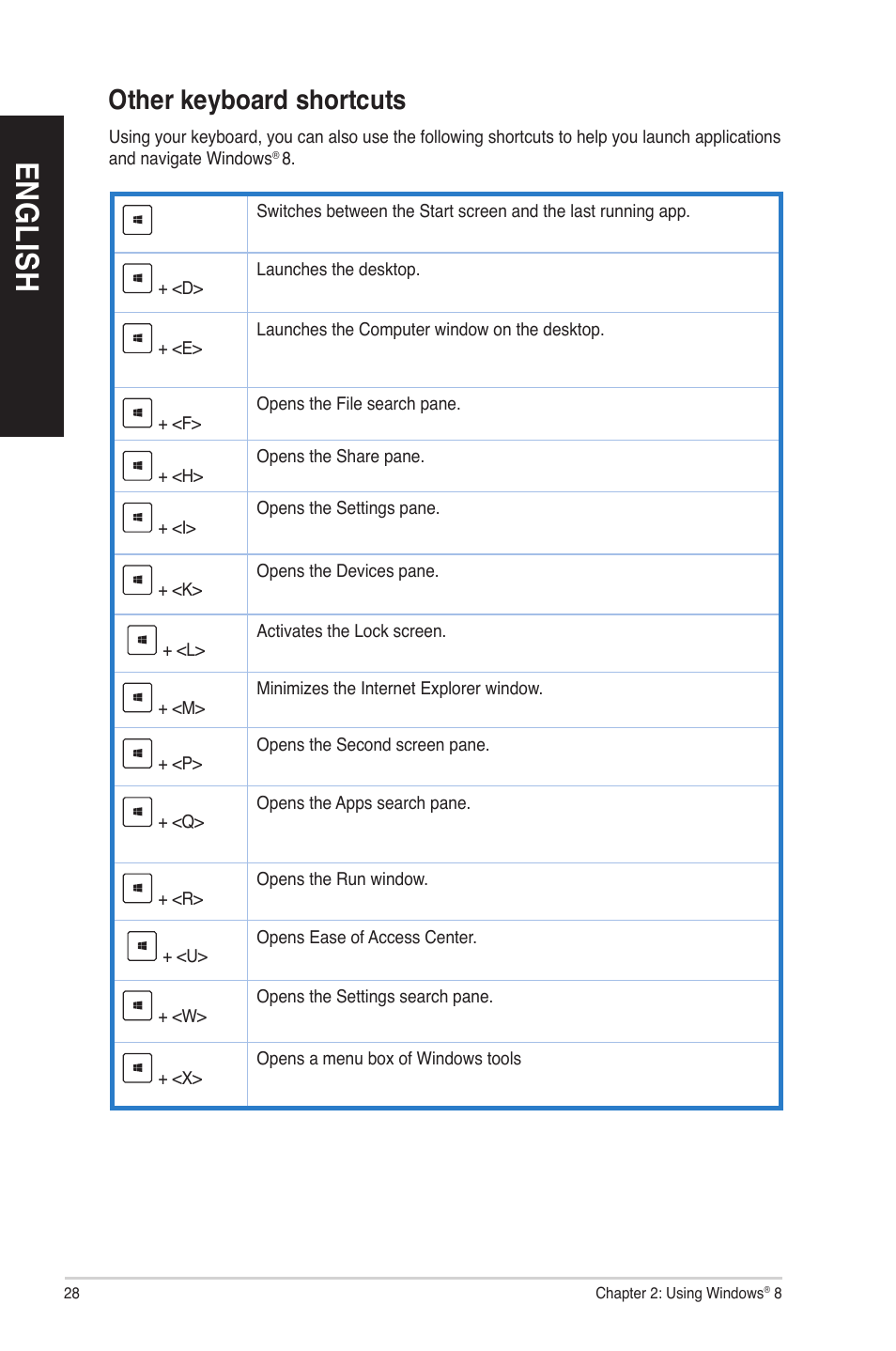 Other keyboard shortcuts, En gl is h en gl is h en gl is h en gl is h | Asus M70AD User Manual | Page 28 / 76