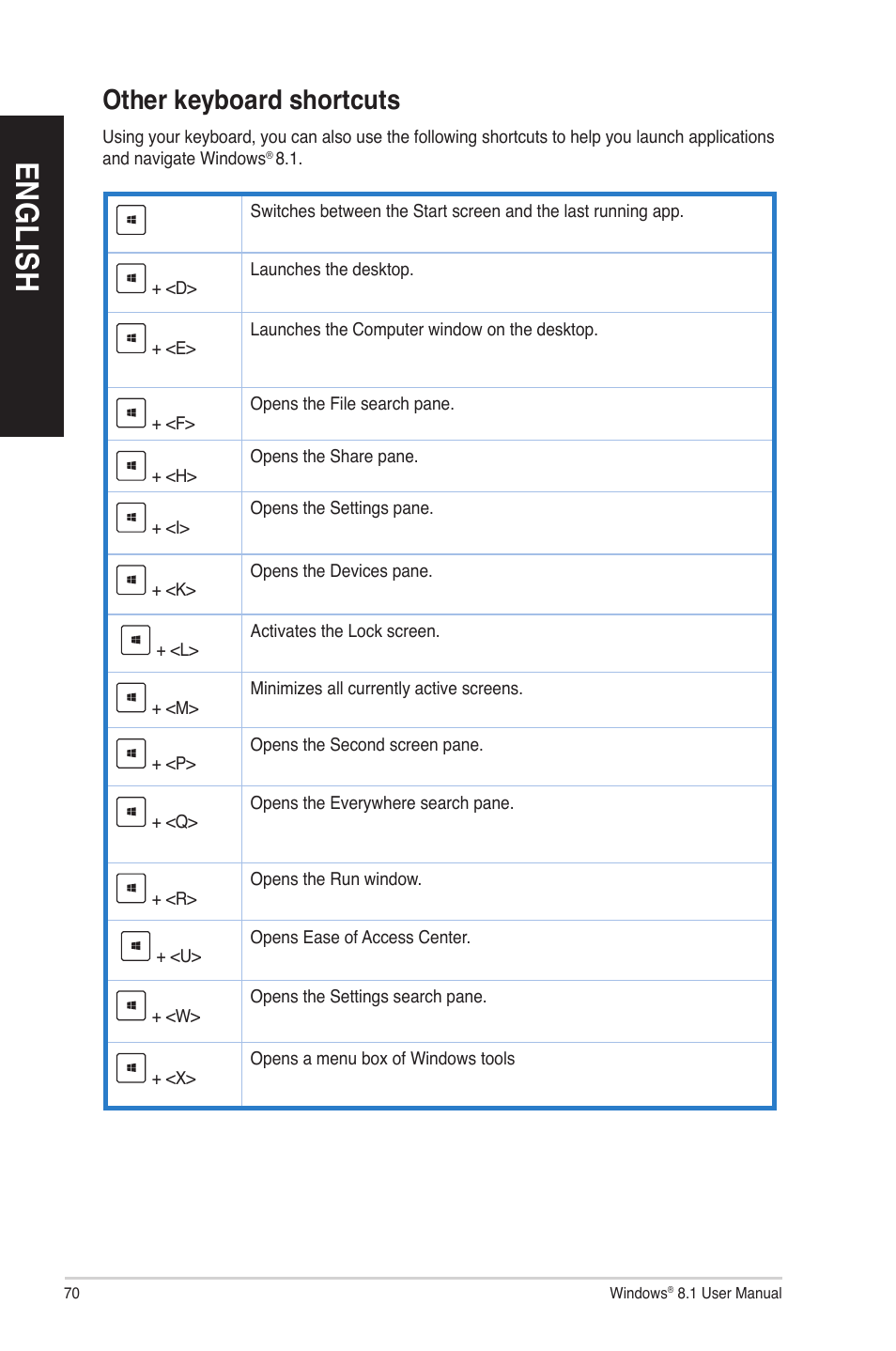 Other keyboard shortcuts, En gl is h en gl is h en gl is h en gl is h | Asus M70AD User Manual | Page 70 / 76