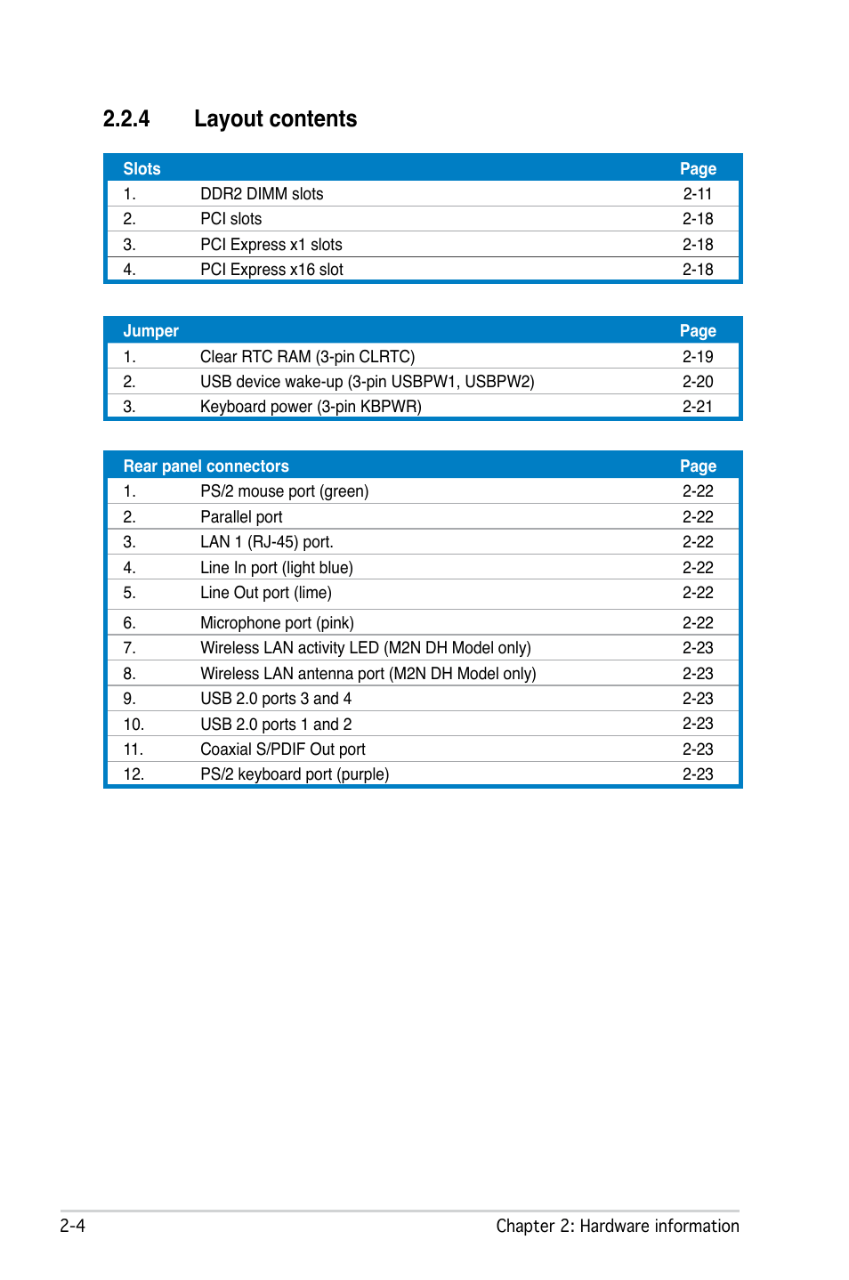 4 layout contents | Asus M2N DH User Manual | Page 26 / 116