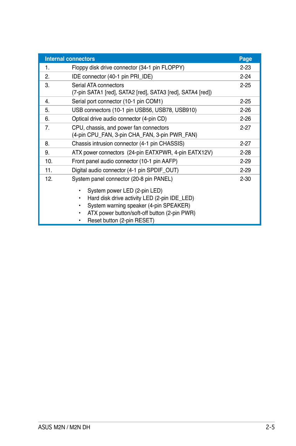 Asus M2N DH User Manual | Page 27 / 116