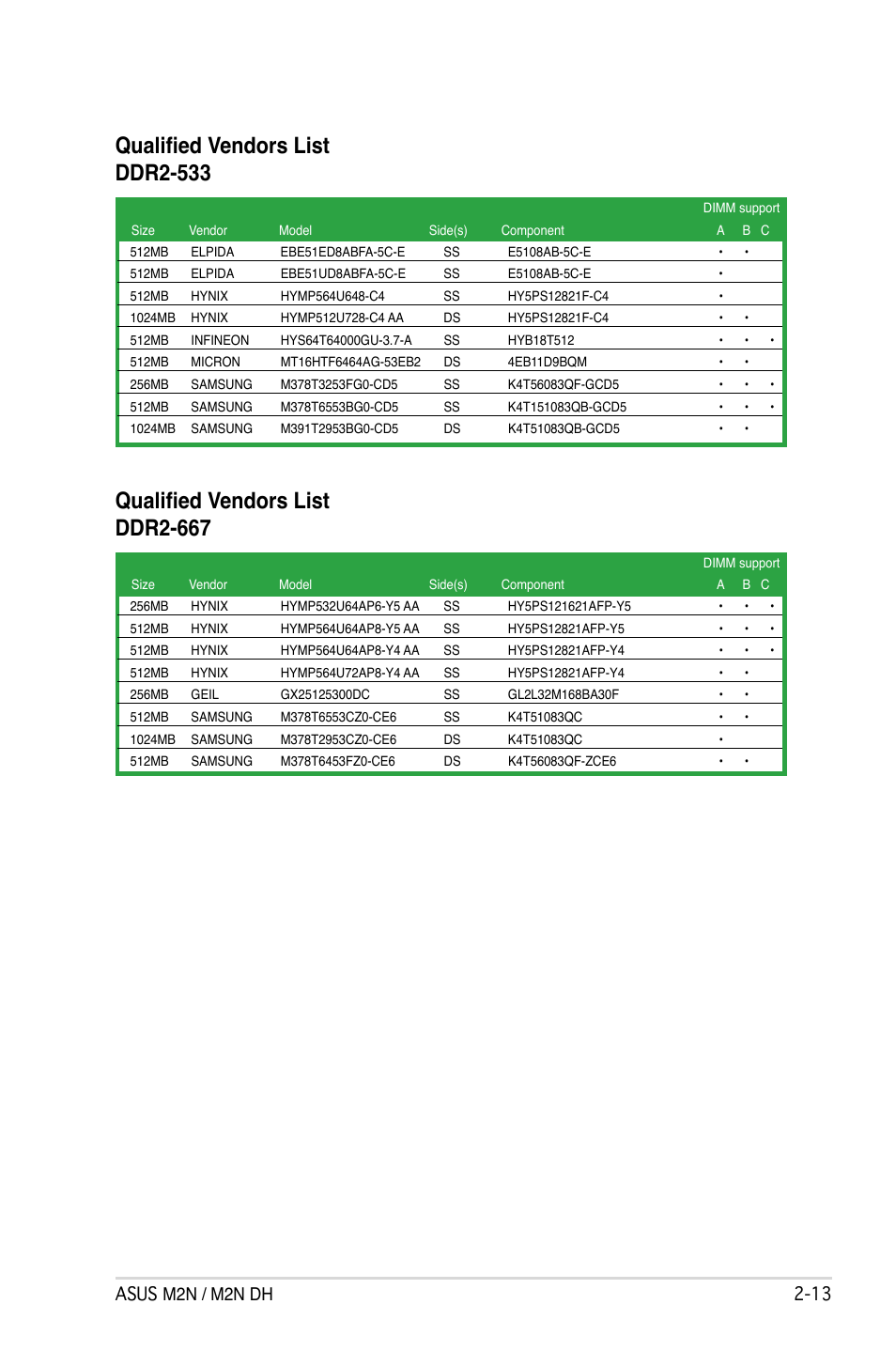 Qualified vendors list ddr2-533, Qualified vendors list ddr2-667, Asus m2n / m2n dh 2 | Asus M2N DH User Manual | Page 35 / 116