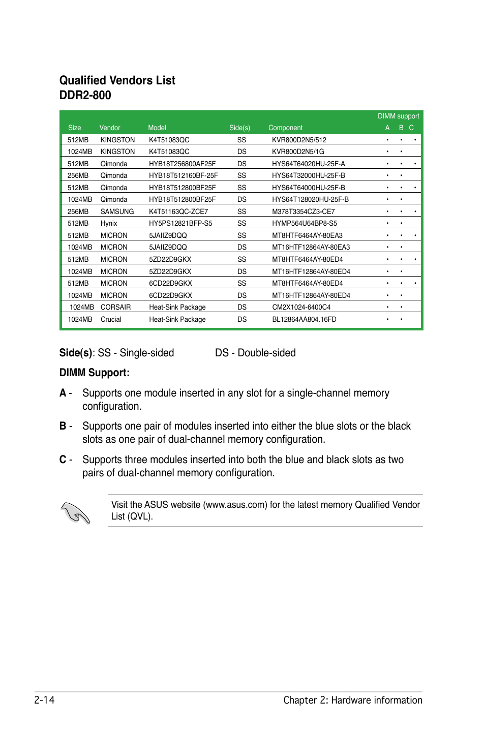 Qualified vendors list ddr2-800,  chapter 2: hardware information | Asus M2N DH User Manual | Page 36 / 116