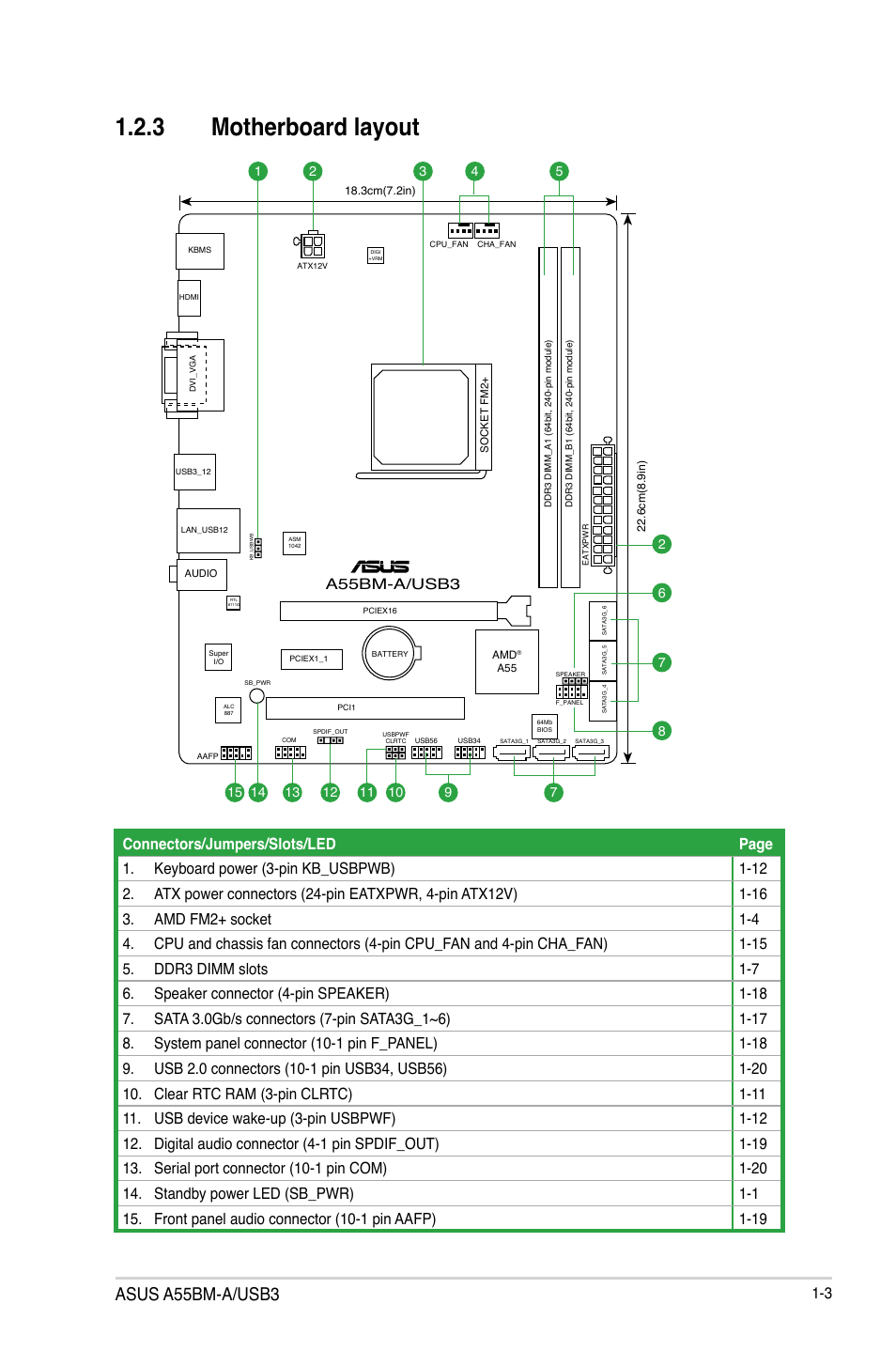 3 motherboard layout, Asus a55bm-a/usb3 | Asus A55BM-A/USB3 User Manual | Page 11 / 49