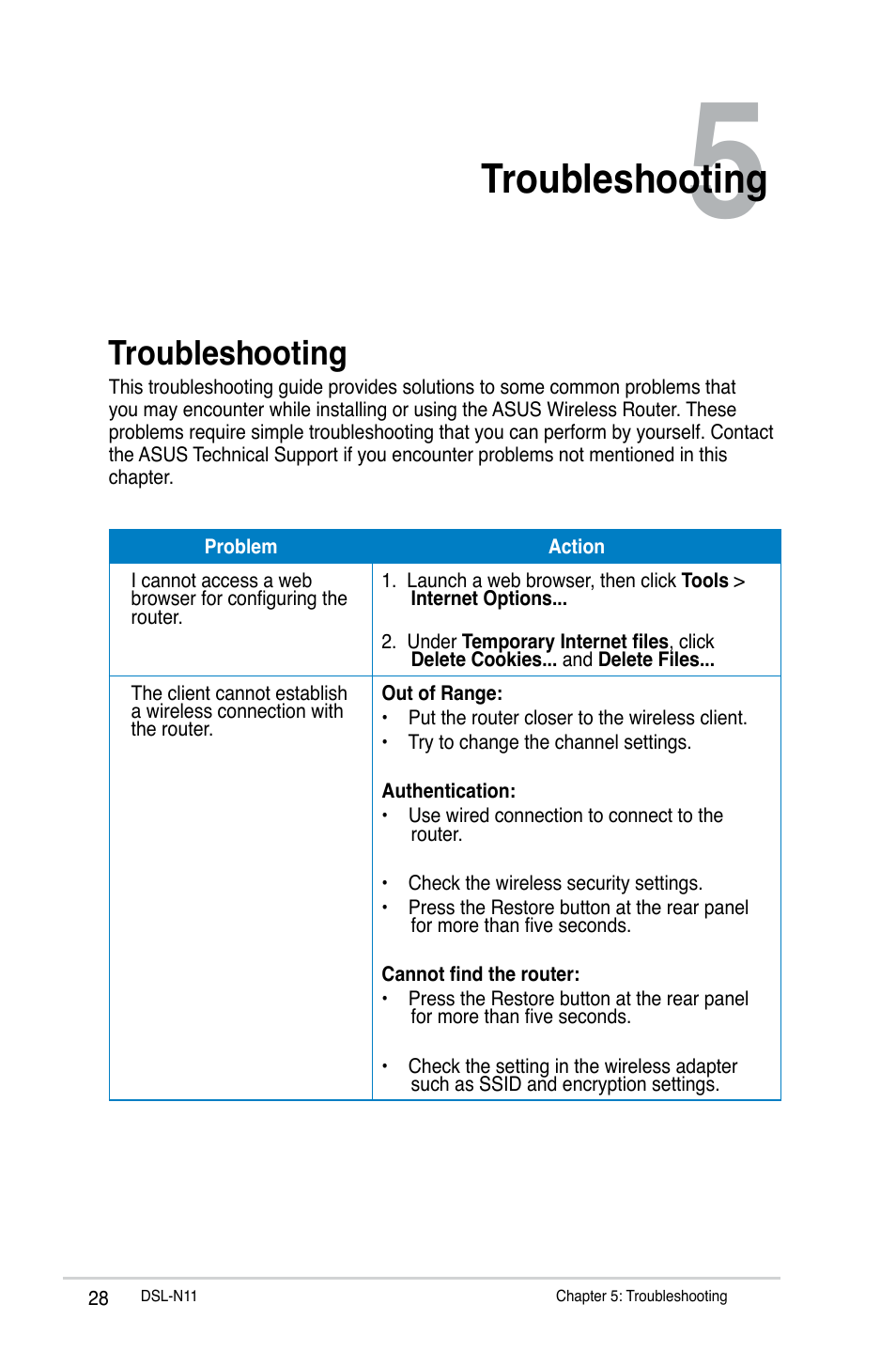 Troubleshooting, Chapter 5: troubleshooting | Asus DSL-N11 User Manual | Page 28 / 44