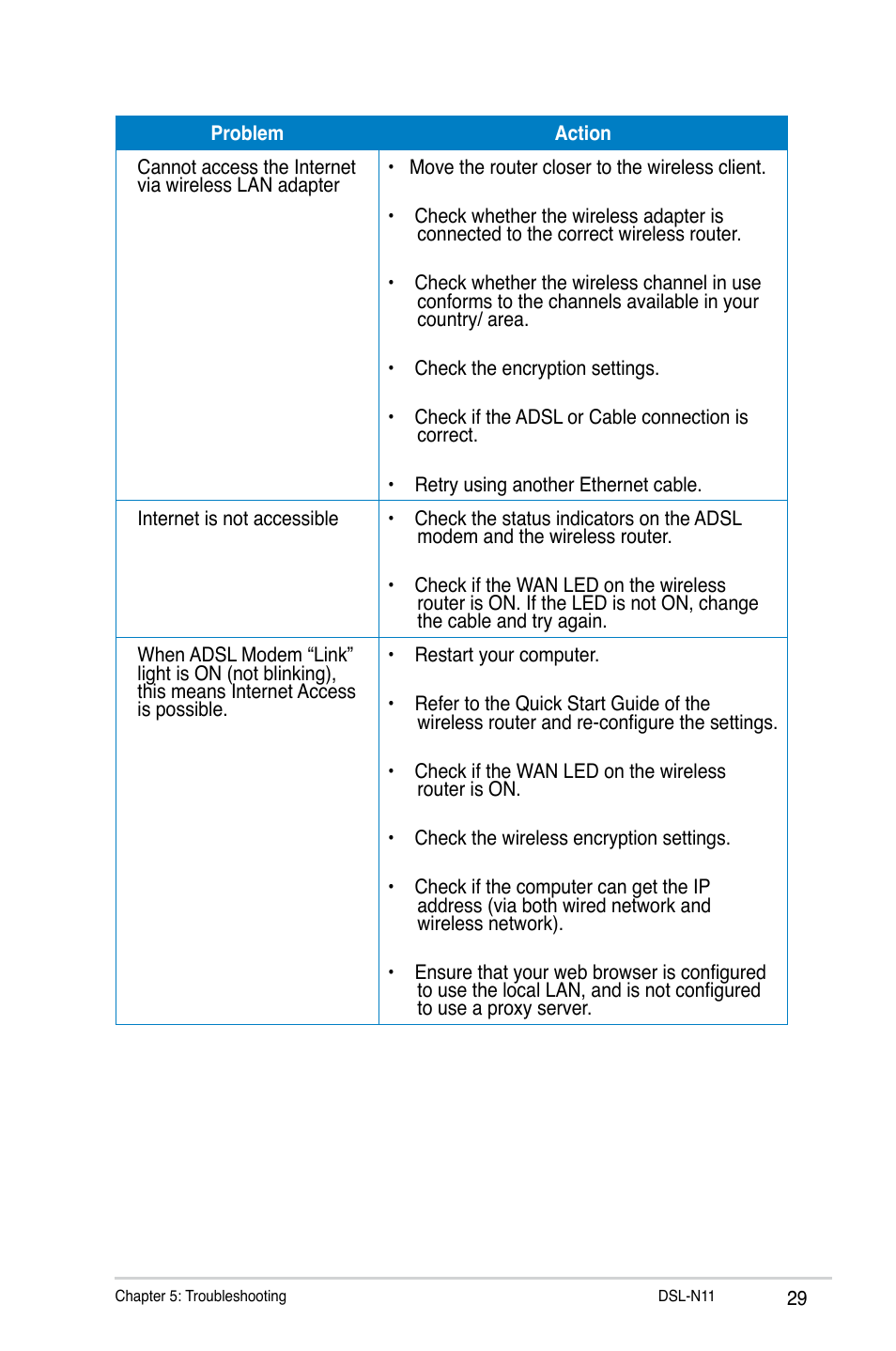 Asus DSL-N11 User Manual | Page 29 / 44