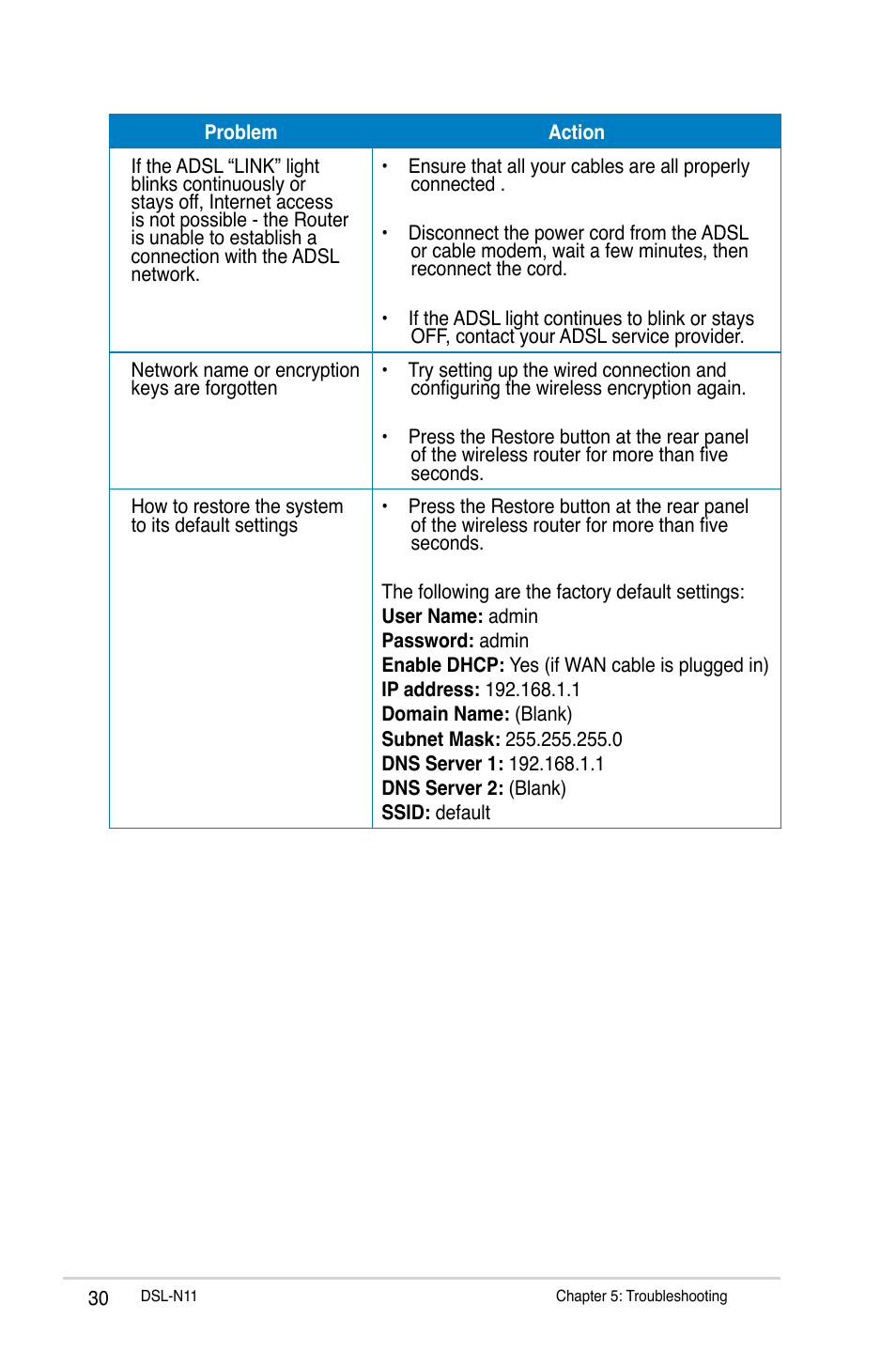 Asus DSL-N11 User Manual | Page 30 / 44