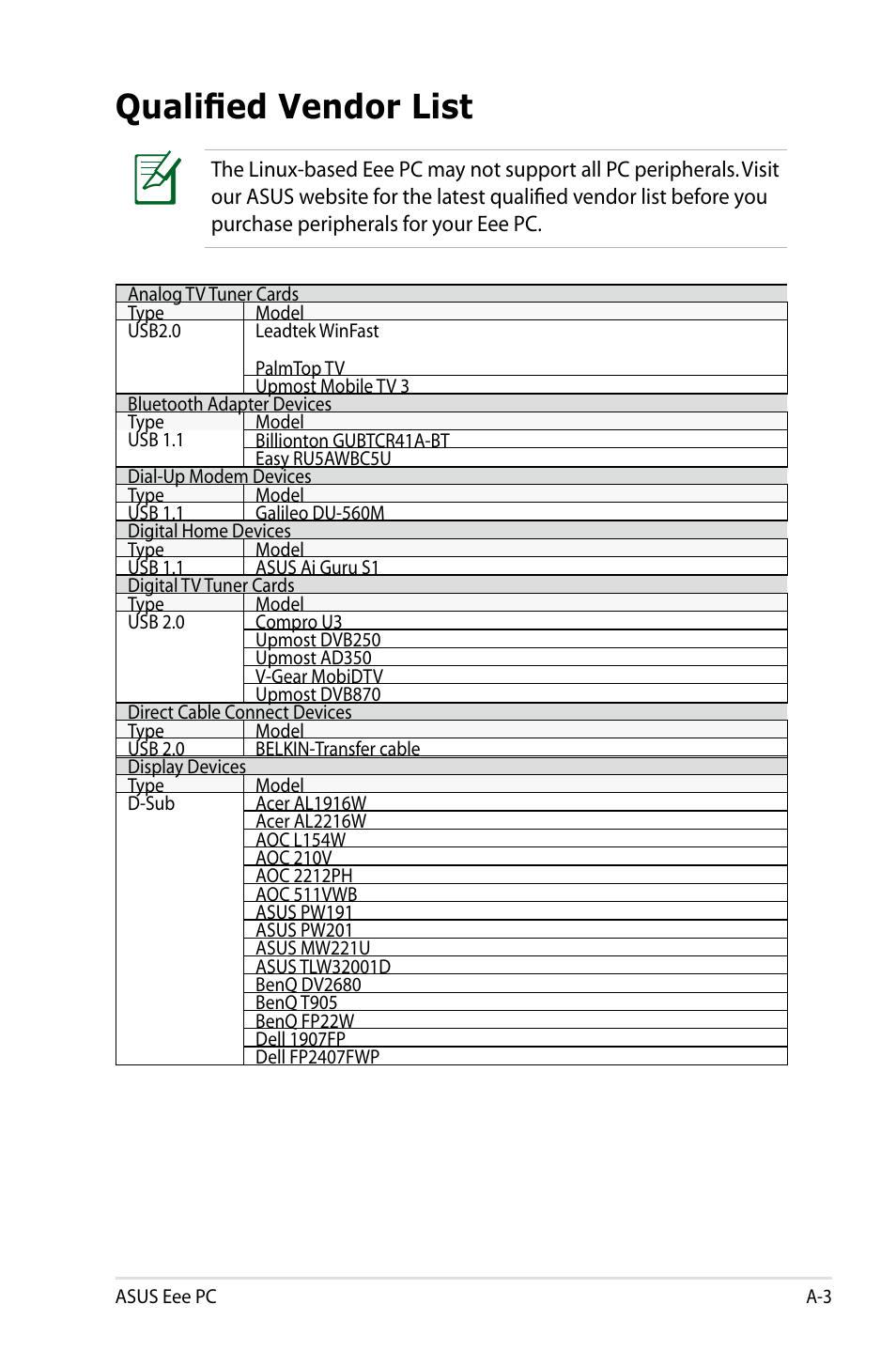 Qualified vendor list | Asus Eee PC 900HD/Linux User Manual | Page 103 / 132