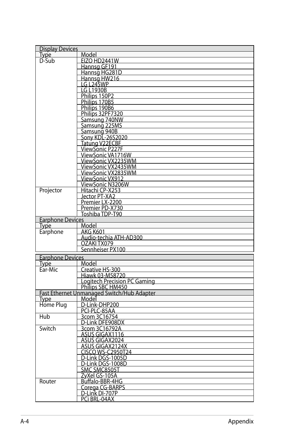 Asus Eee PC 900HD/Linux User Manual | Page 104 / 132