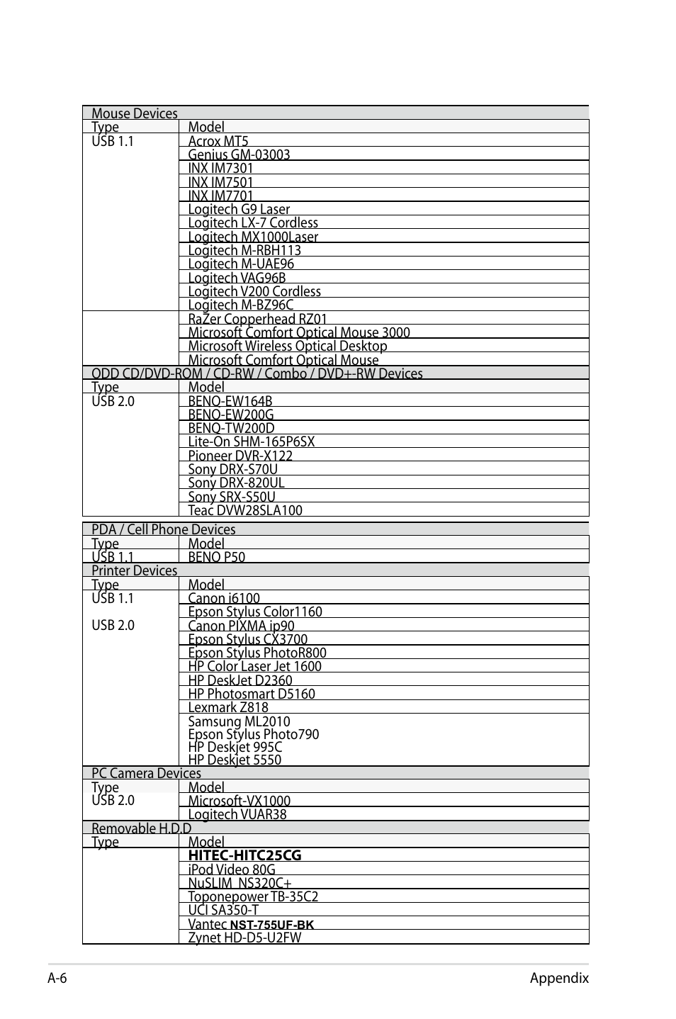 Asus Eee PC 900HD/Linux User Manual | Page 106 / 132