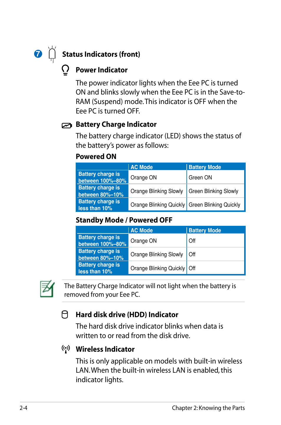 Standby mode / powered off | Asus Eee PC 900HD/Linux User Manual | Page 16 / 132