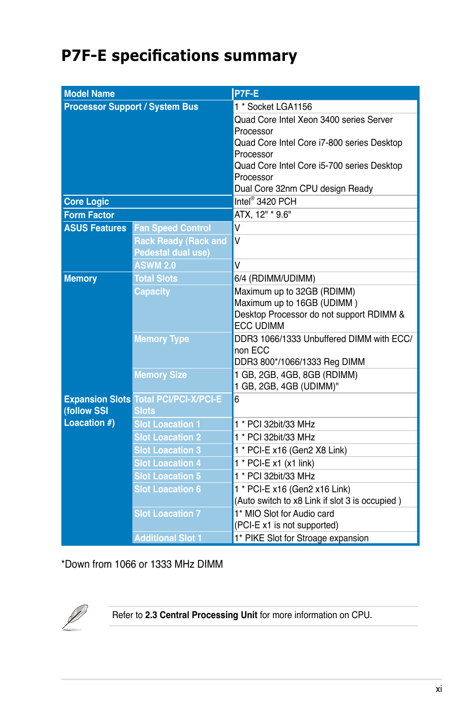 P7f-e specifications summary | Asus P7F-E User Manual | Page 11 / 162