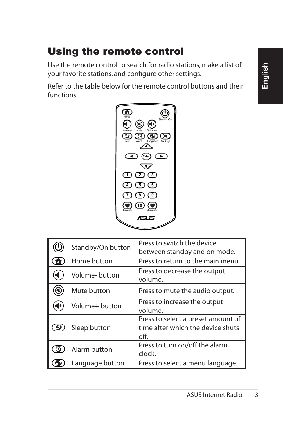 Using the remote control, English, Asus internet radio 3 | Asus AIR User Manual | Page 11 / 192