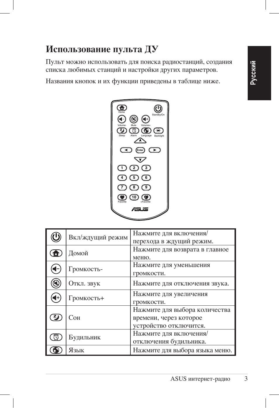 Использование пульта ду, Ру сс ки й | Asus AIR User Manual | Page 155 / 192