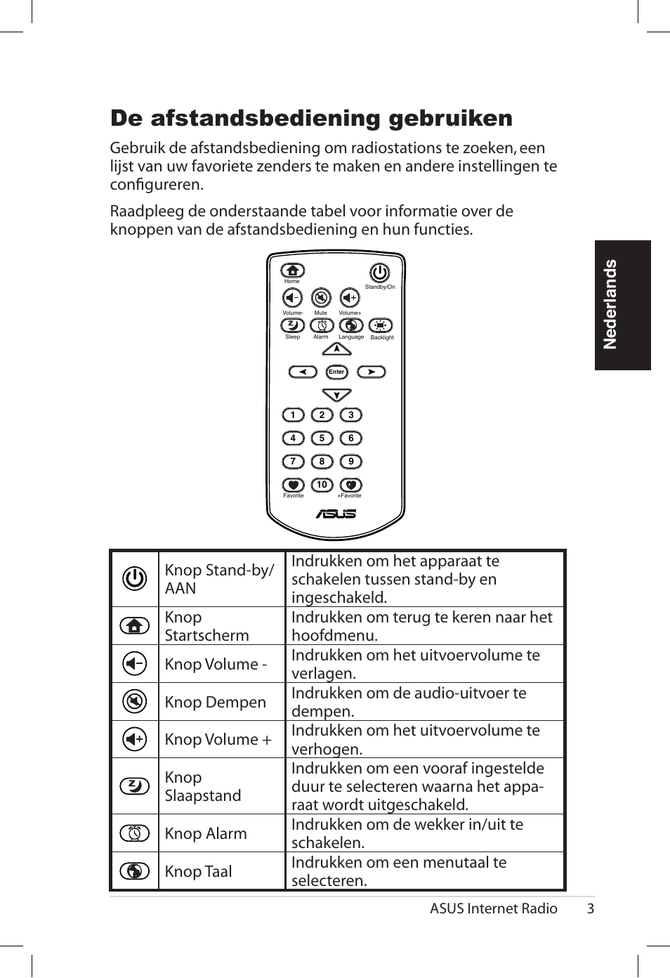 De afstandsbediening gebruiken, Nederlands, Asus internet radio 3 | Asus AIR User Manual | Page 179 / 192