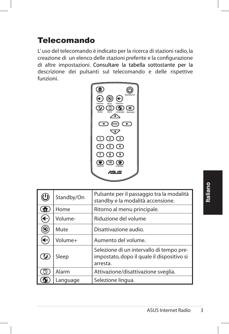 Telecomando, Italiano, Asus internet radio 3 | Asus AIR User Manual | Page 83 / 192